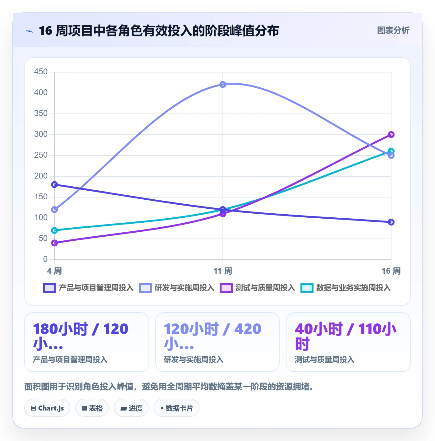 人力资源计划投入比例全流程：产品经理实操方法与一文讲清