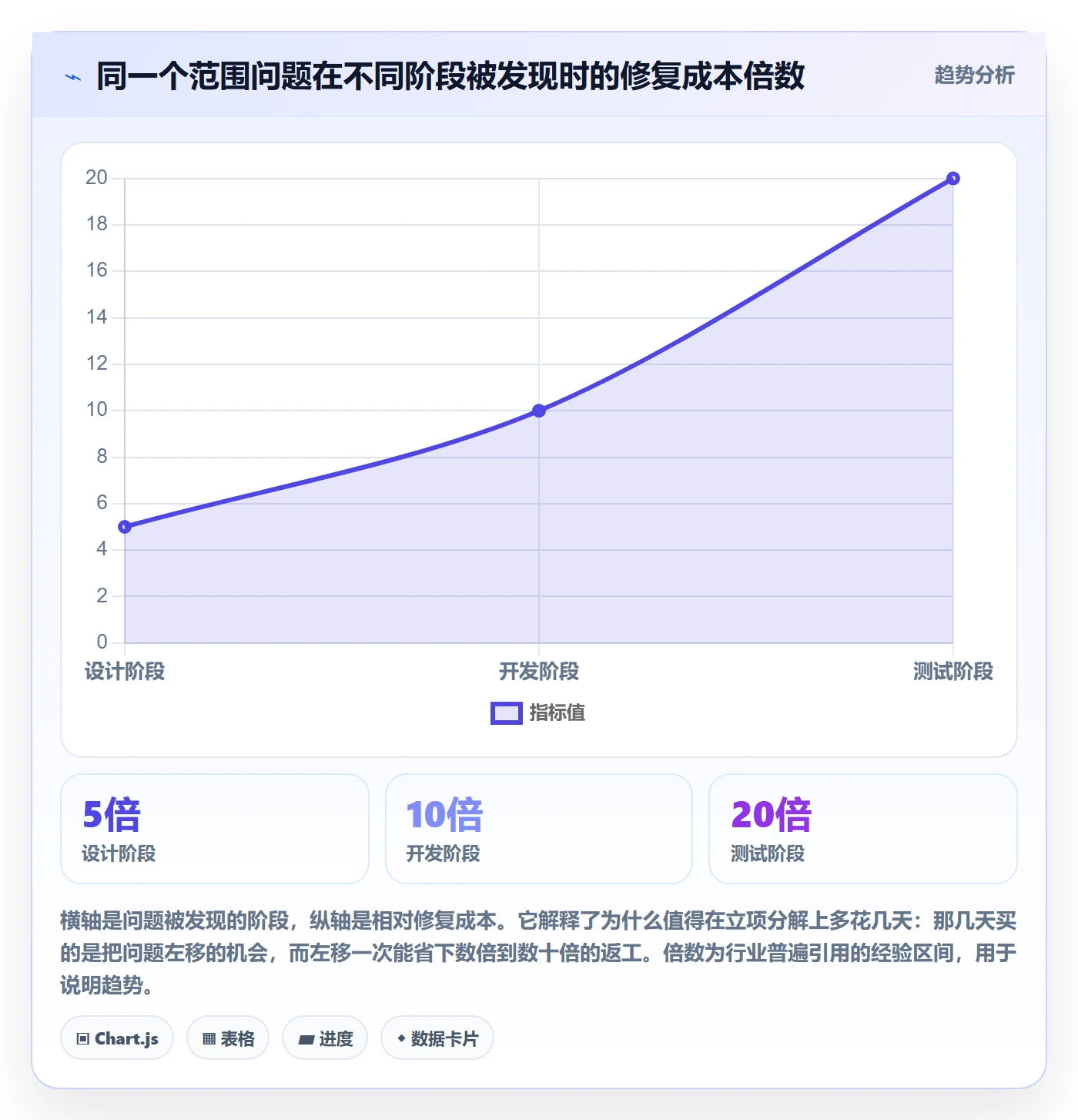工作分解怎么做?企业管理者入门指南:项目范围从0到1