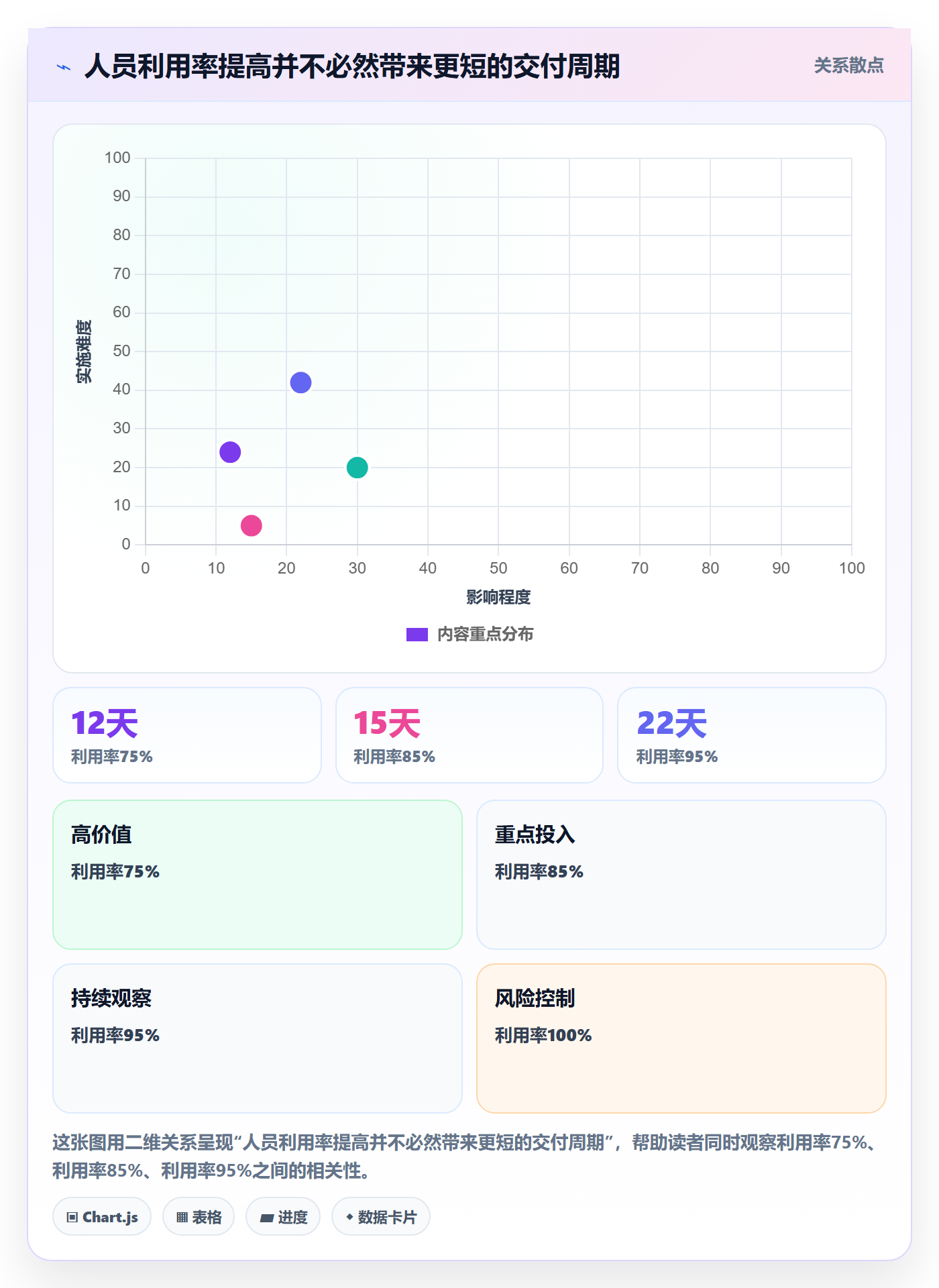 资源管理如何做好资源？研发团队实操方法与操作步骤