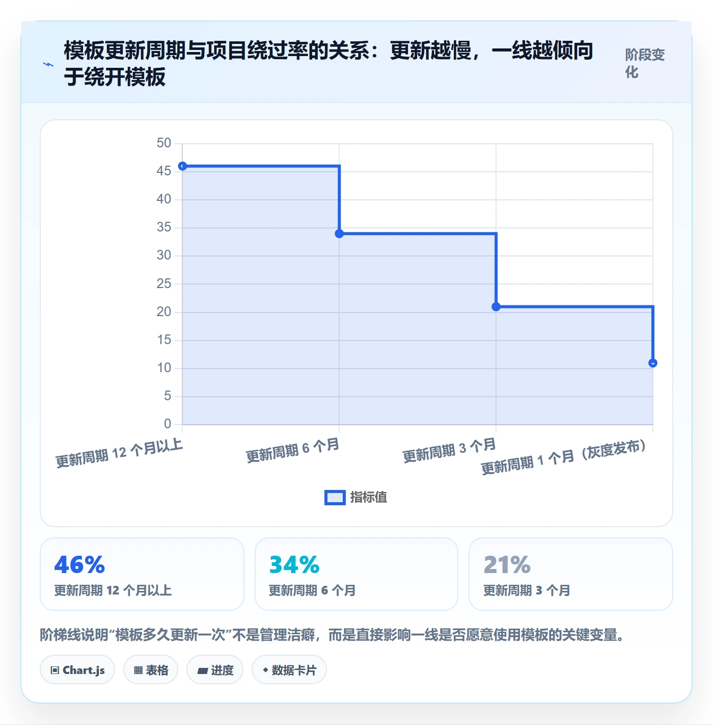 标准项目实操方法:企业管理者提升项目模板效率的协同管理方法与模板
