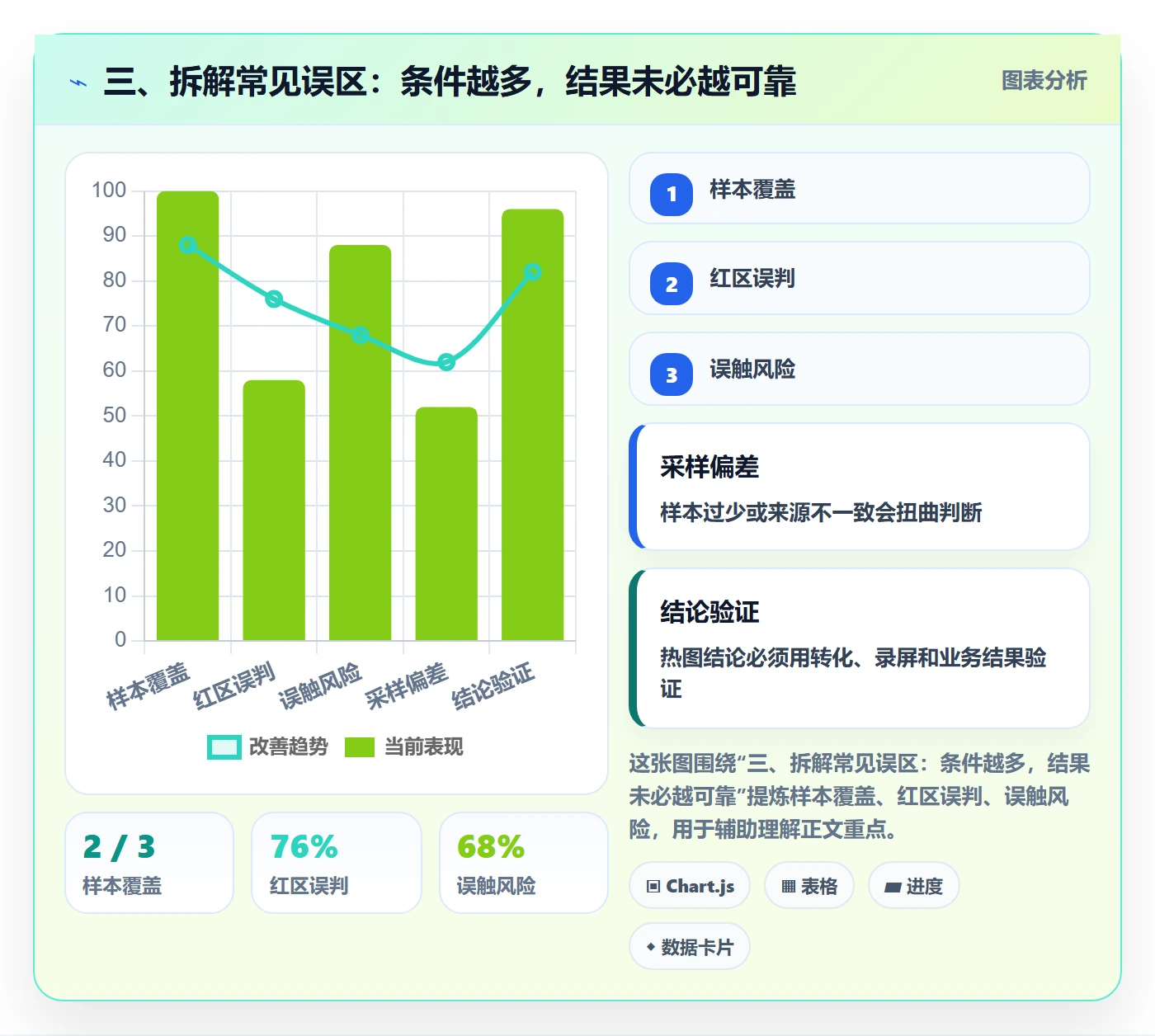 三、拆解常见误区:条件越多,结果未必越可靠