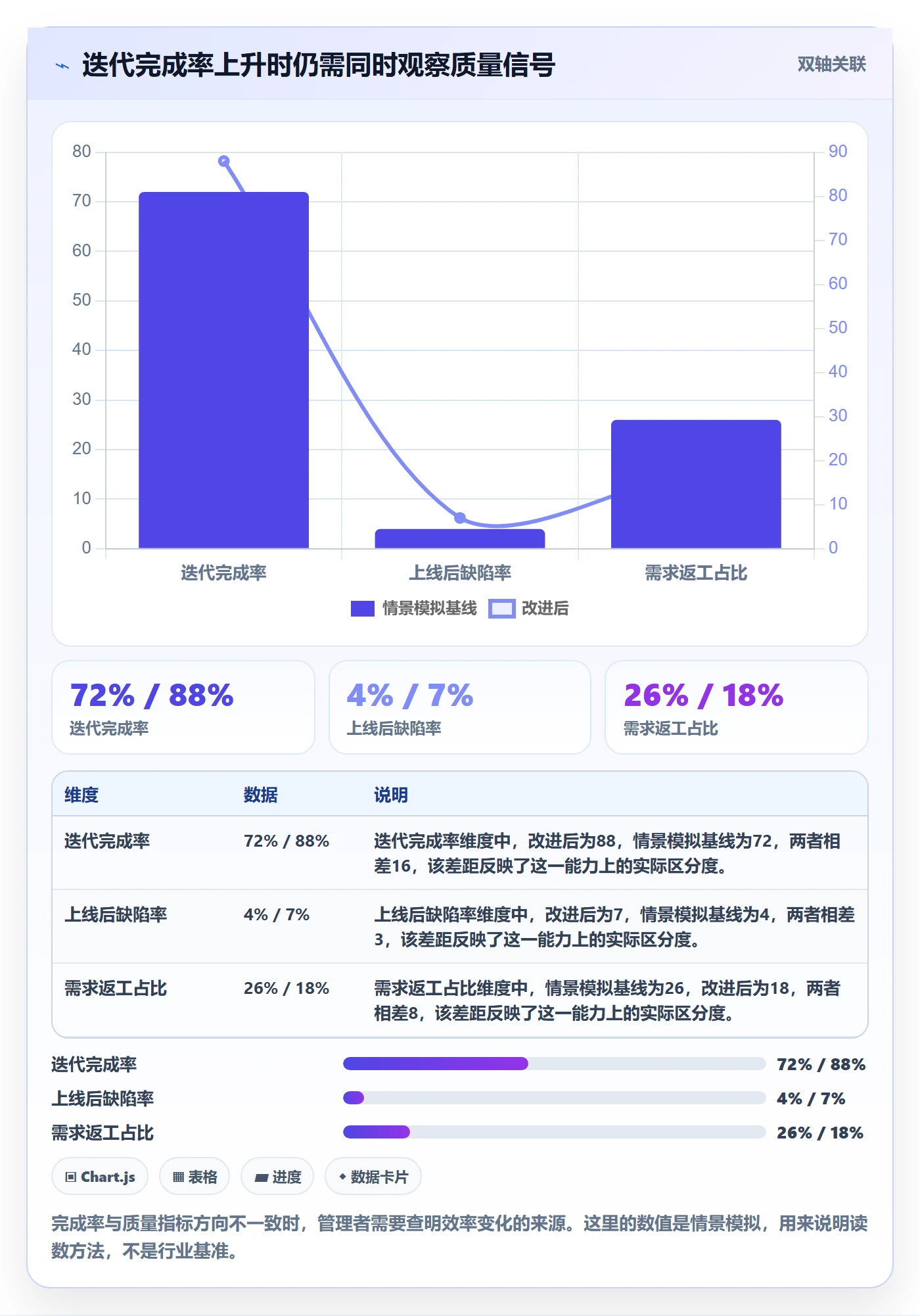 敏捷管理指南：产品经理如何做好敏捷项目，制度设计全流程