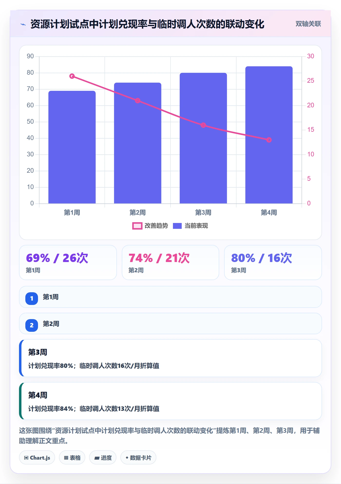 资源冲突落地方案:研发团队开展人力资源计划的入门指南案例解析