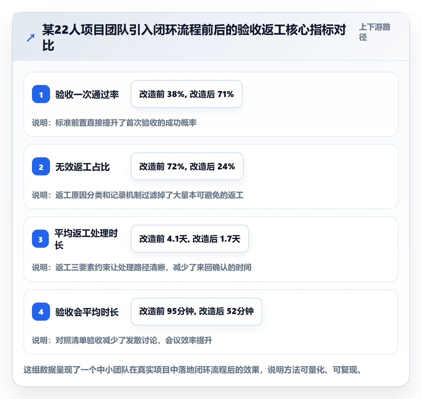 任务验收返工全流程:项目成员协同管理与一文讲清