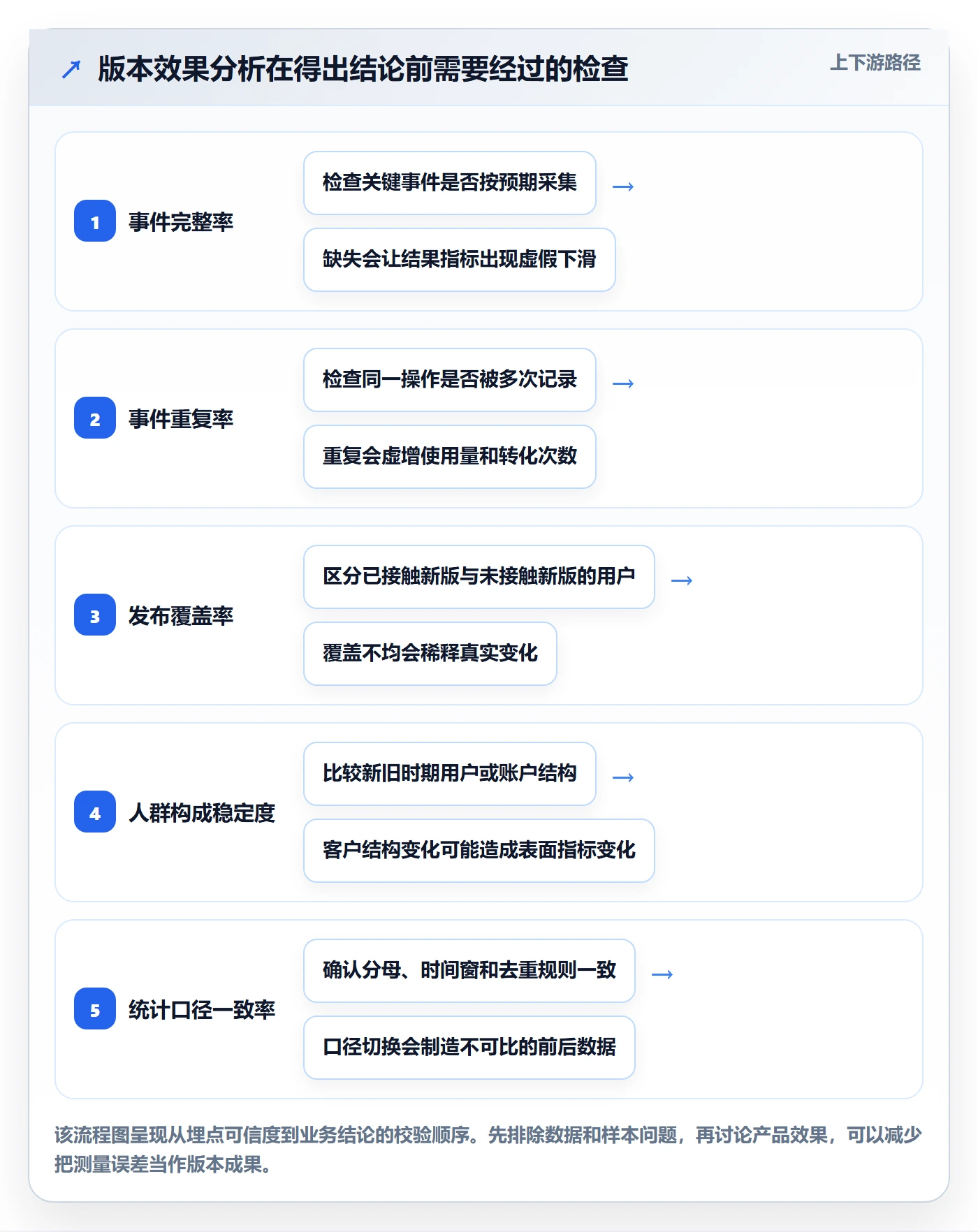 版本计划管理指南：产品经理如何做好版本管理，数据分析全流程
