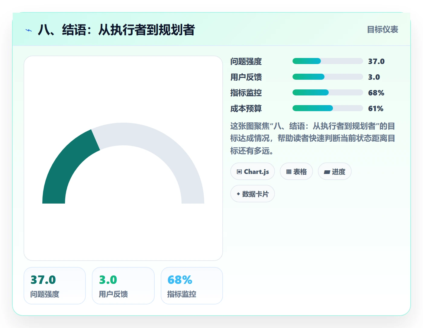 八、结语：从执行者到规划者