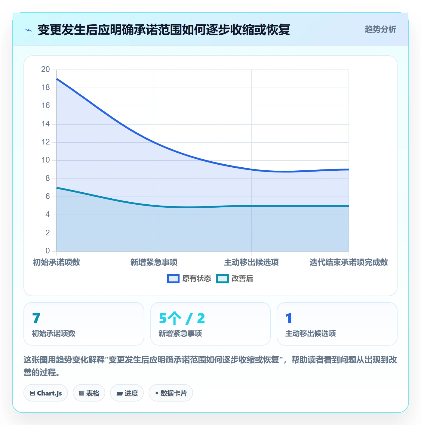 需求排期迭代规划教程：项目负责人数据分析，避坑指南