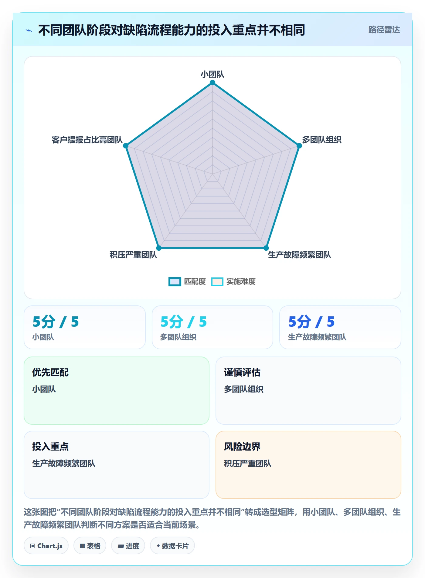 Bug / 缺陷Bug全流程:项目经理协同管理与一文讲清