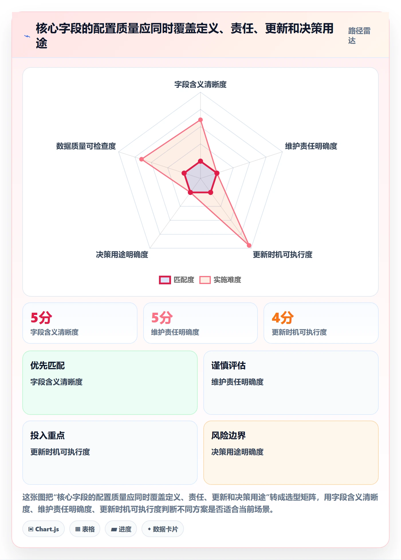 列表视图如何做好自定义列?跨部门团队风险控制与操作步骤