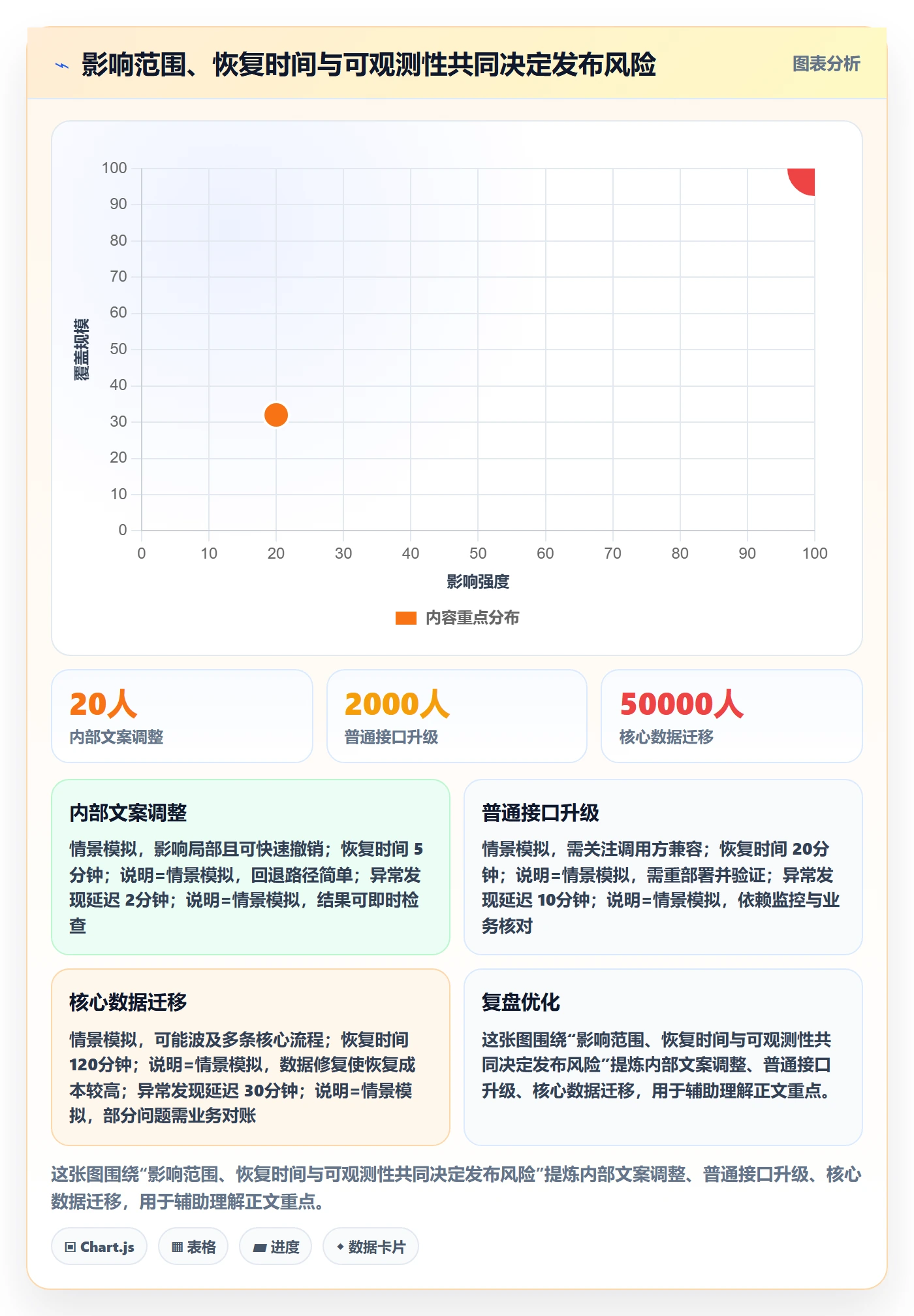 发布管理如何做好发布记录？跨部门团队风险控制与操作步骤