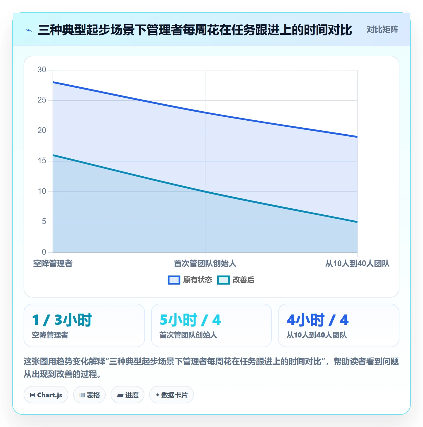 开始怎么做?企业管理者协同管理:任务执行从0到1