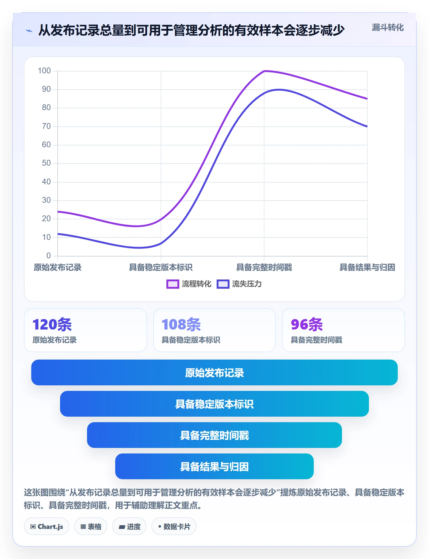 发布记录落地方案：PMO开展版本管理的数据分析案例解析