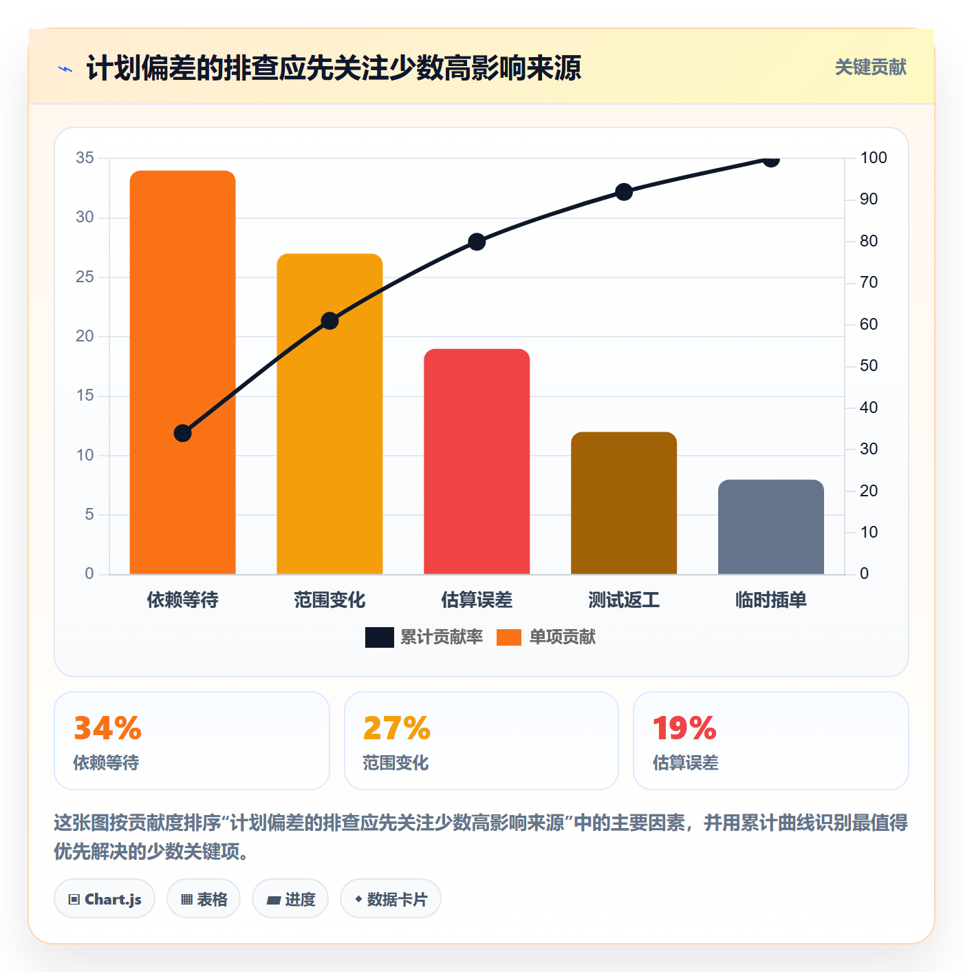 需求排期需求排期全流程:项目负责人协同管理与一文讲清