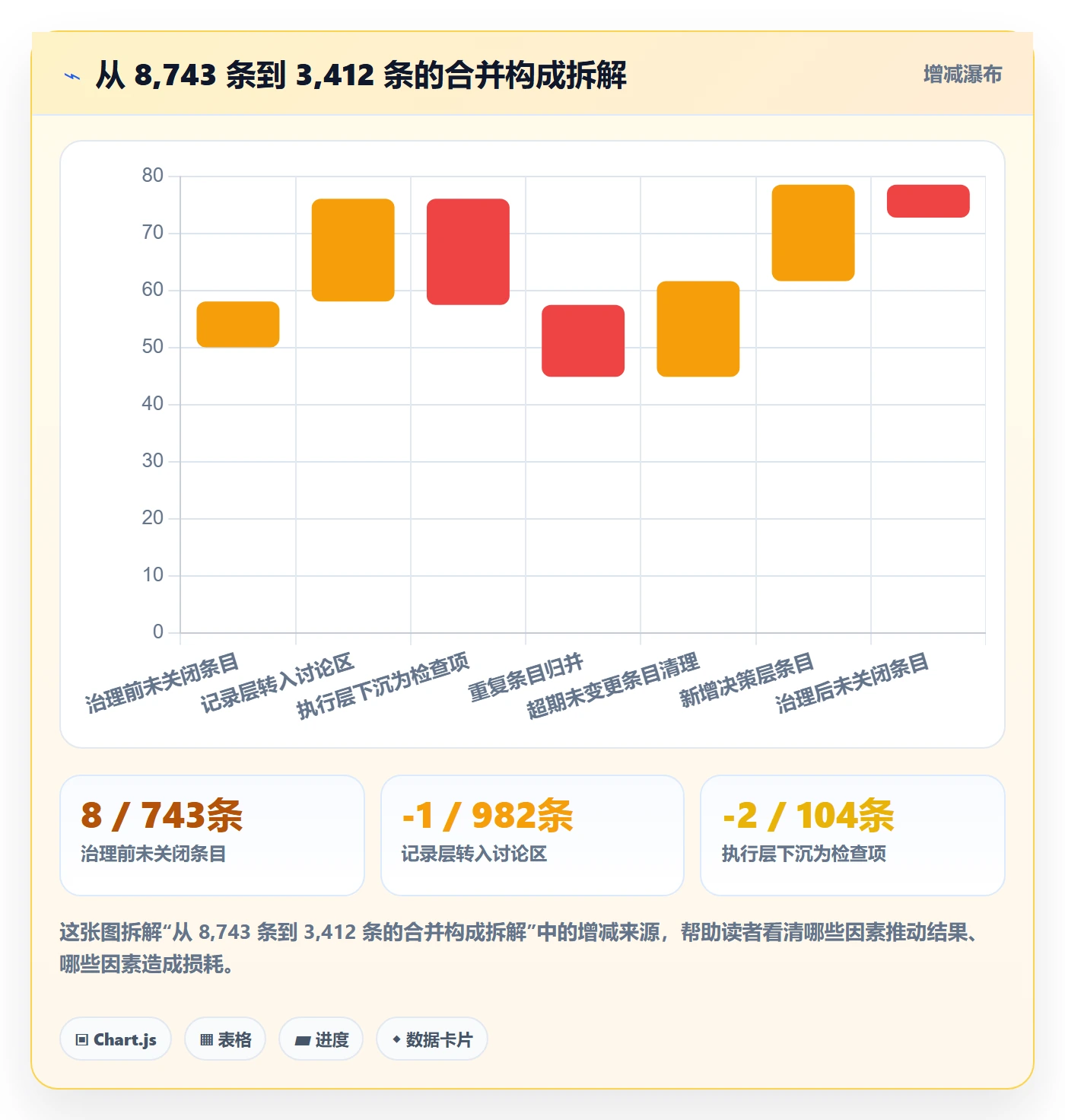 任务合并管理方法大全:项目负责人任务管理落地方案落地清单