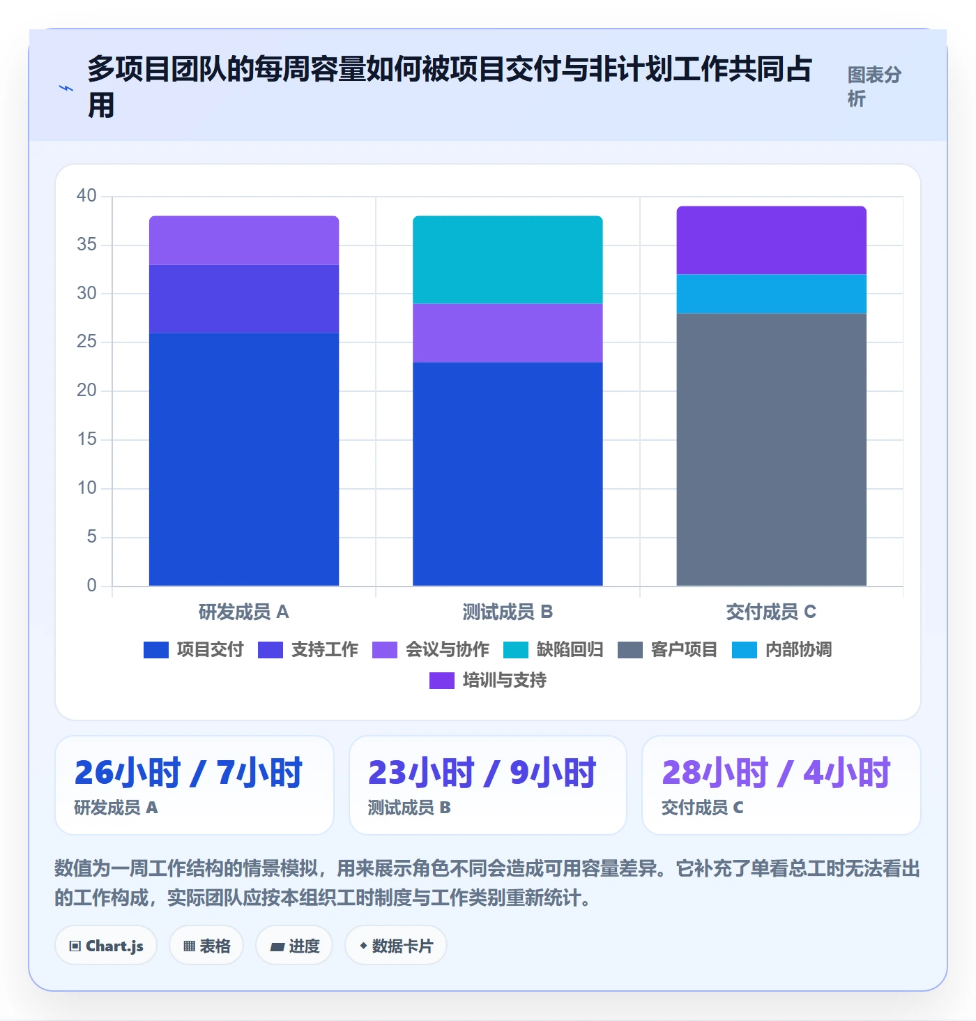 工时表Timesheet全流程：项目成员数据分析与一文讲清