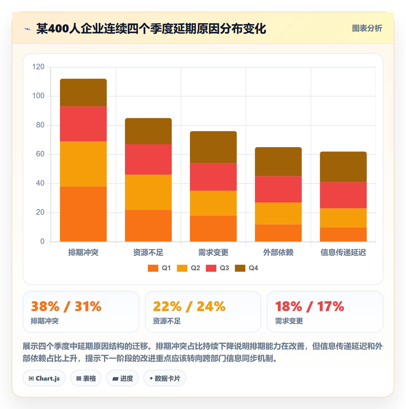 延期流程与规范:跨部门团队任务执行协同管理关键指标