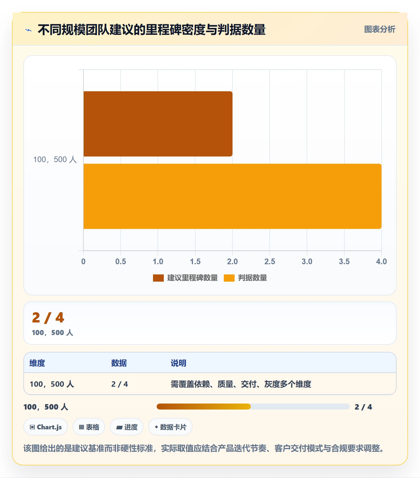 里程碑里程碑教程:产品经理制度设计,避坑指南
