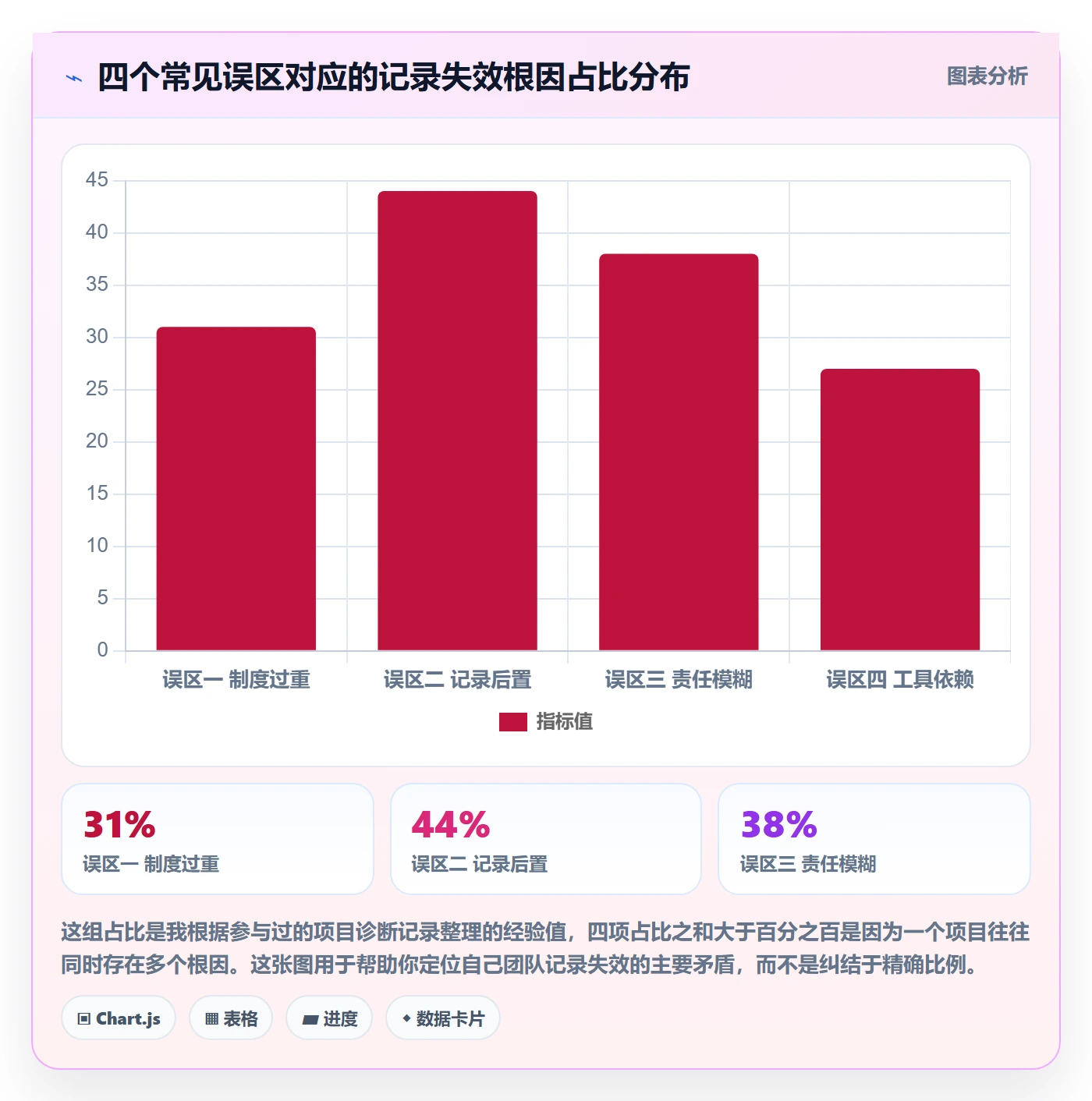 验收记录管理方法大全:项目经理任务验收制度设计落地清单