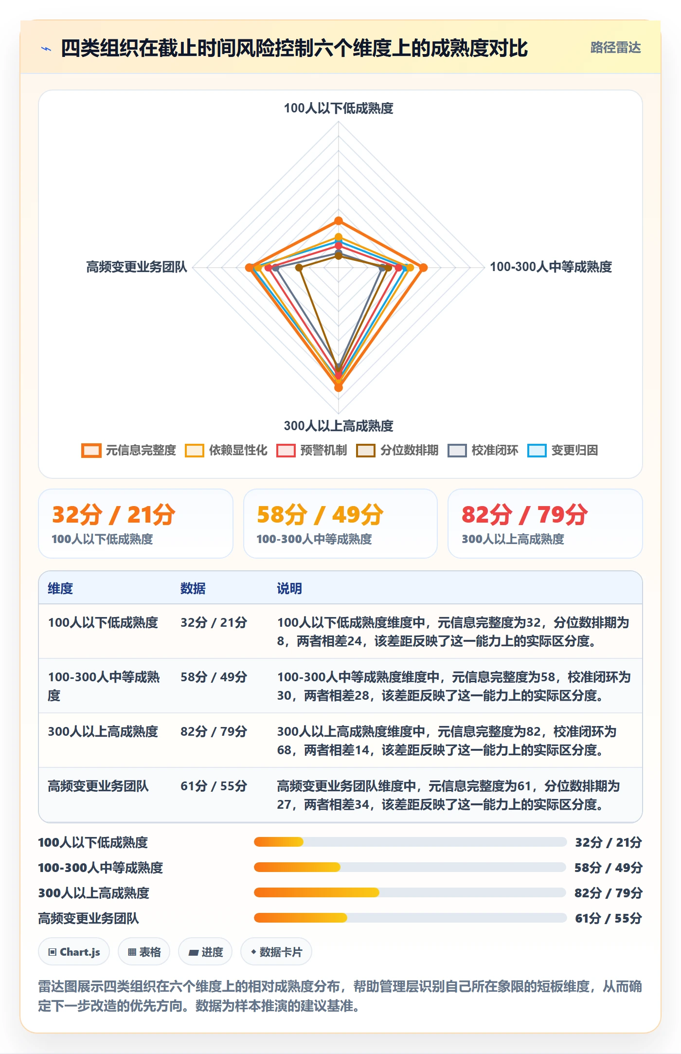 截止时间实操方法:管理层提升任务属性效率的风险控制方法与模板