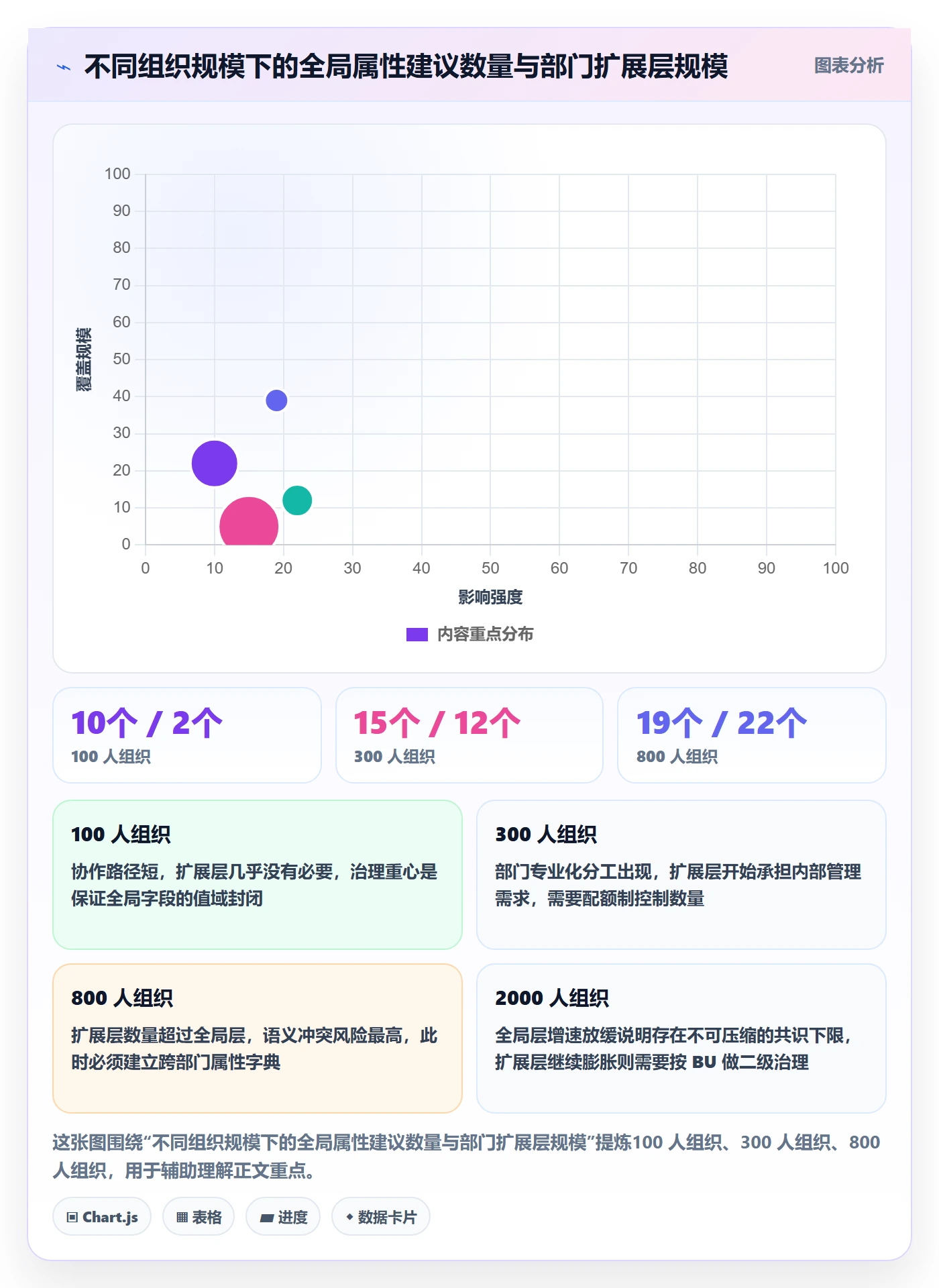 任务属性分类教程:跨部门团队落地方案,避坑指南