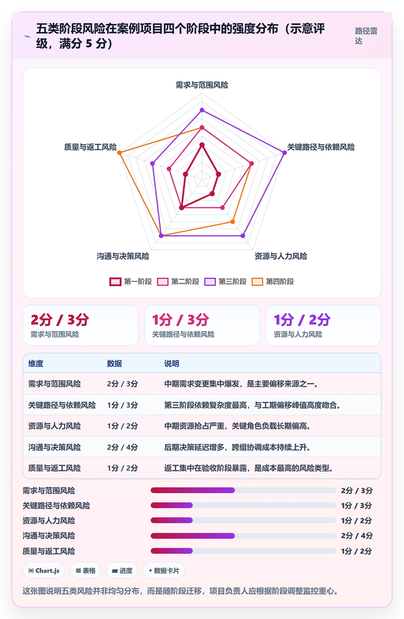阶段进度落地方案:项目负责人开展进度管理的风险控制案例解析