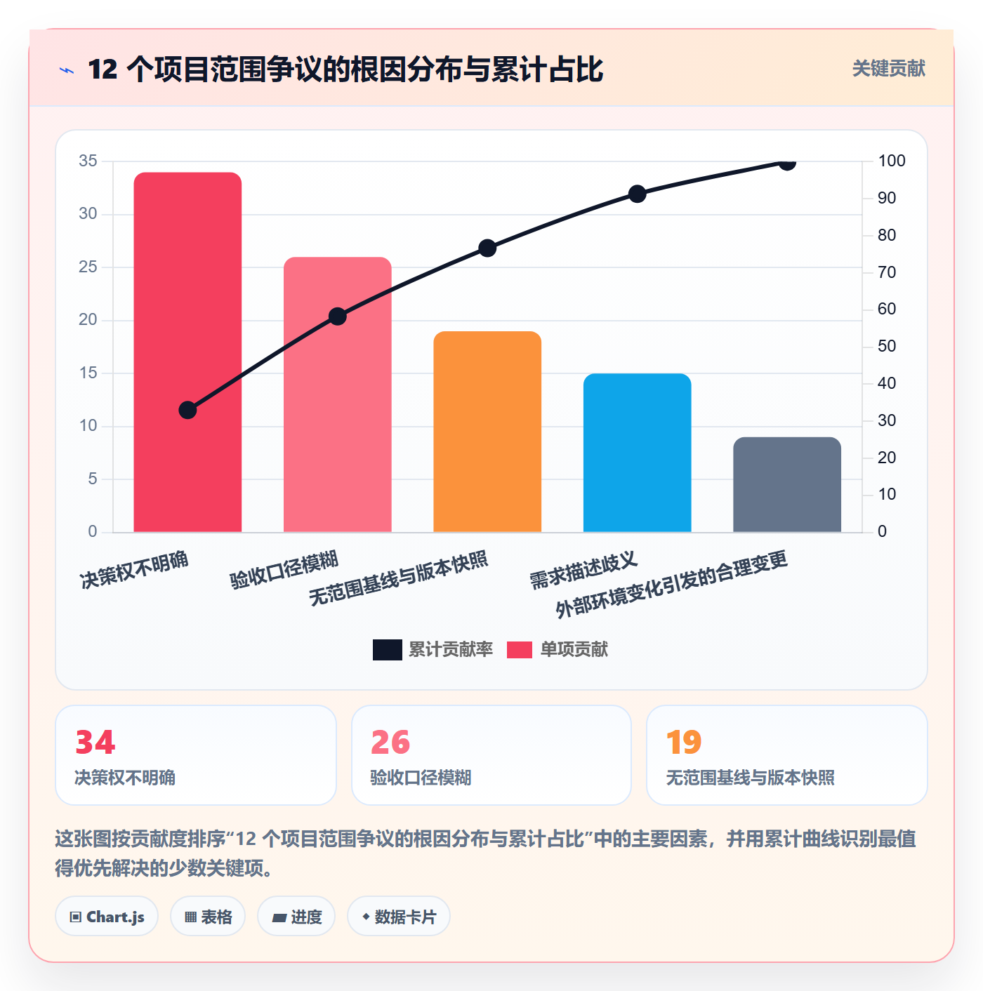 范围定义最佳实践：项目经理项目范围落地方案，常见问题