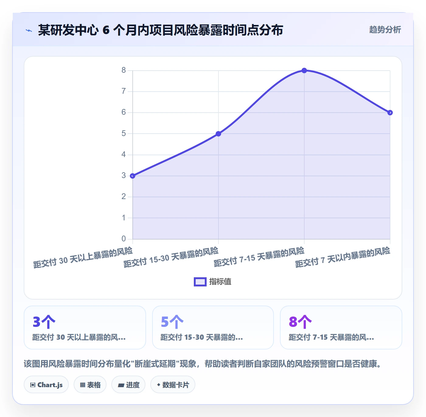 阶段进度落地方案:PMO开展进度管理的最佳实践案例解析