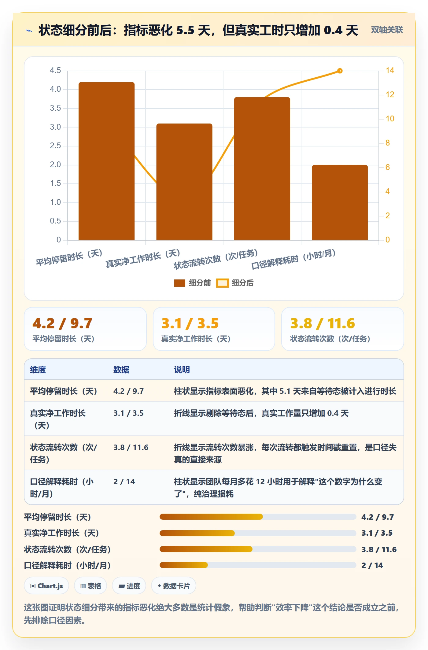 状态怎么做？产品经理数据分析：任务属性从0到1