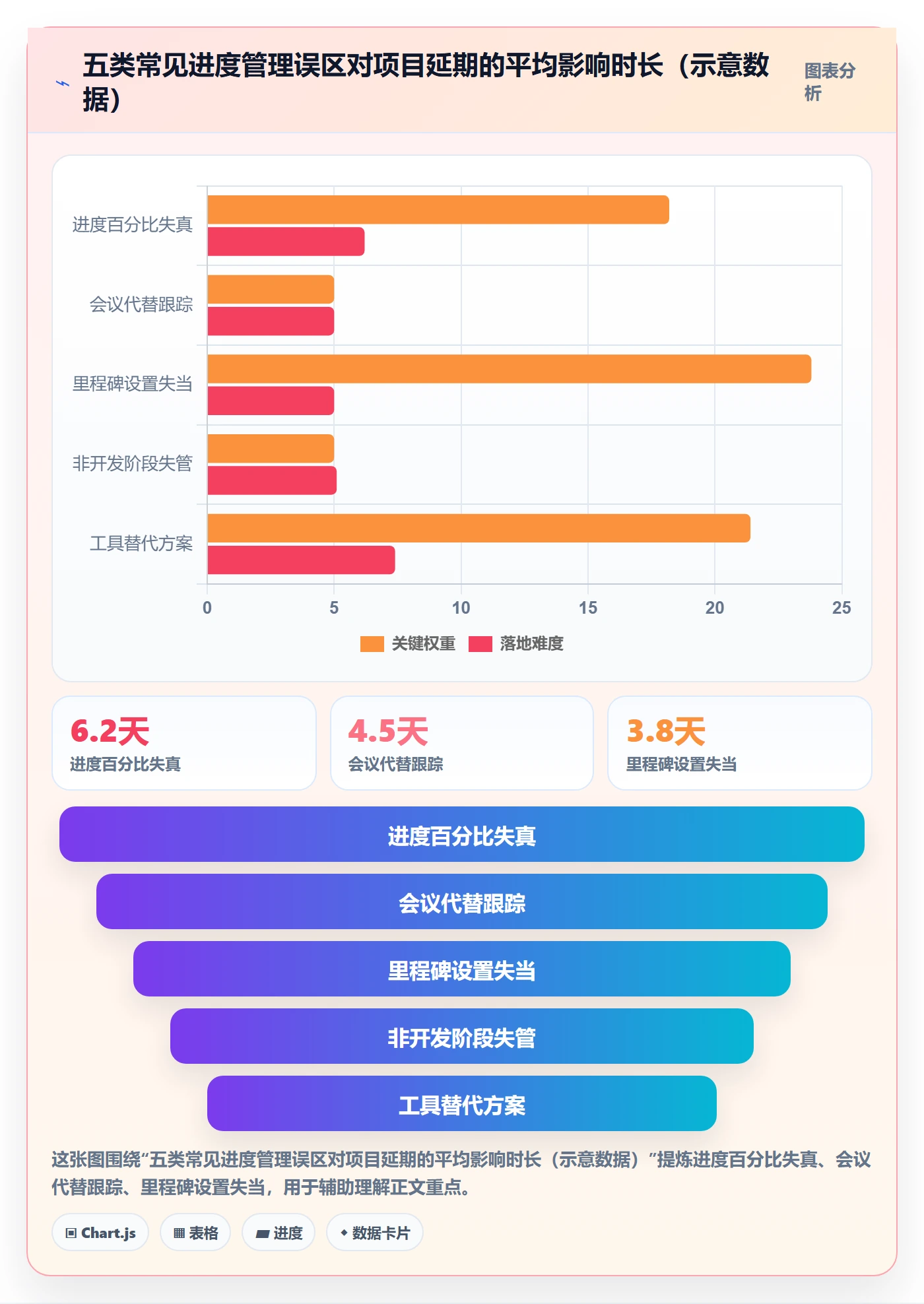 阶段进度落地方案:项目负责人开展进度管理的实操方法案例解析