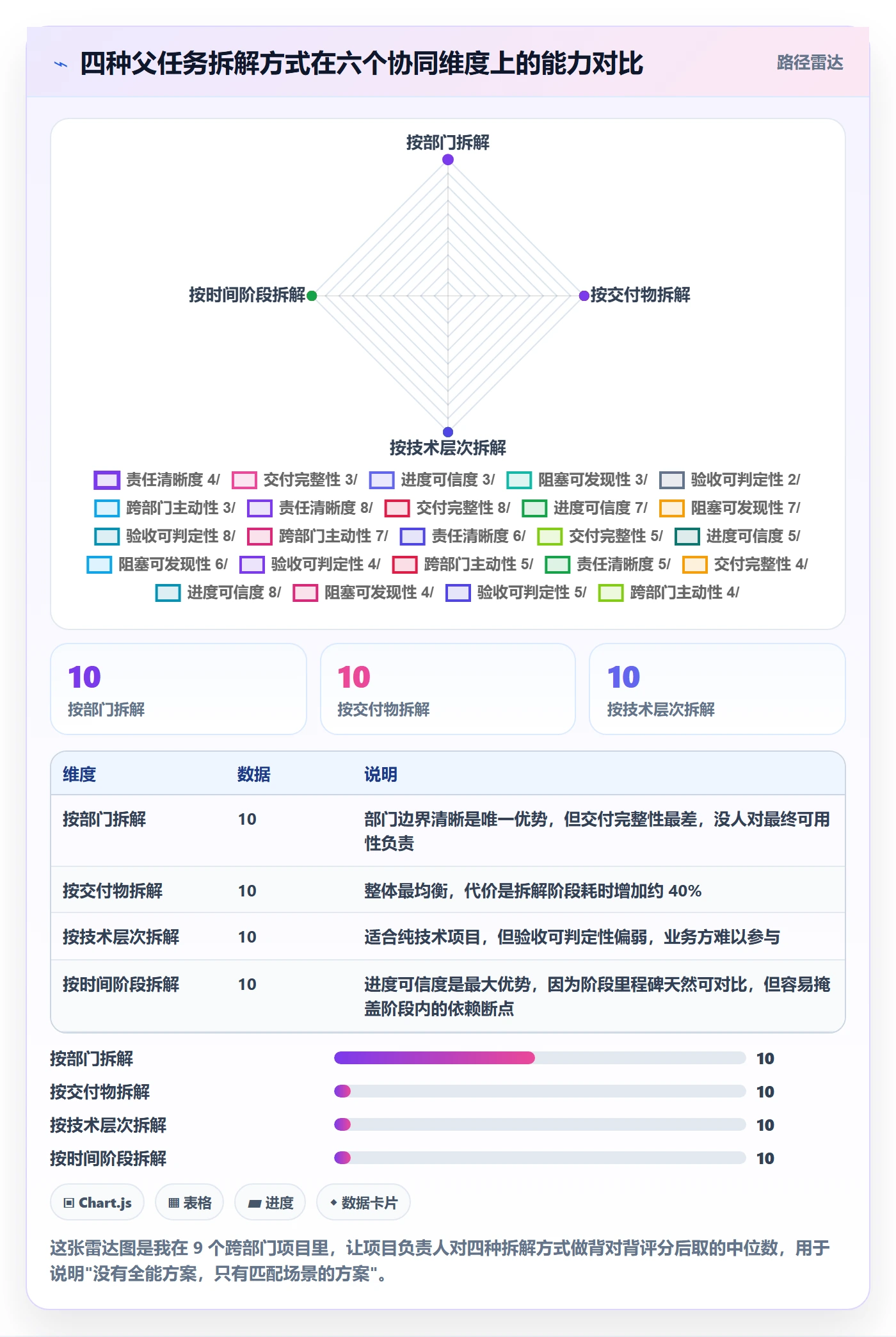 父任务落地方案:跨部门团队开展任务管理的协同管理案例解析