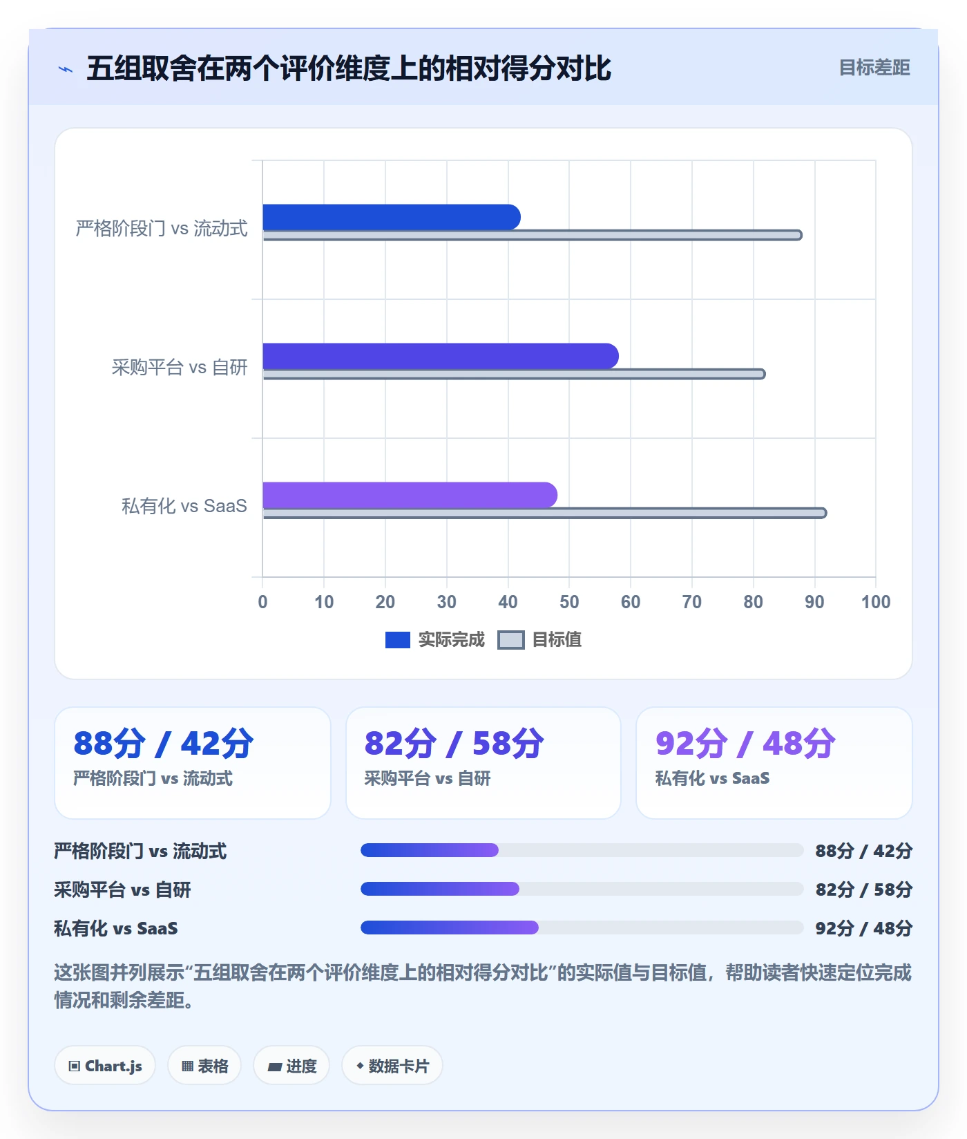 阶段实操方法:跨部门团队提升项目阶段效率的协同管理方法与模板