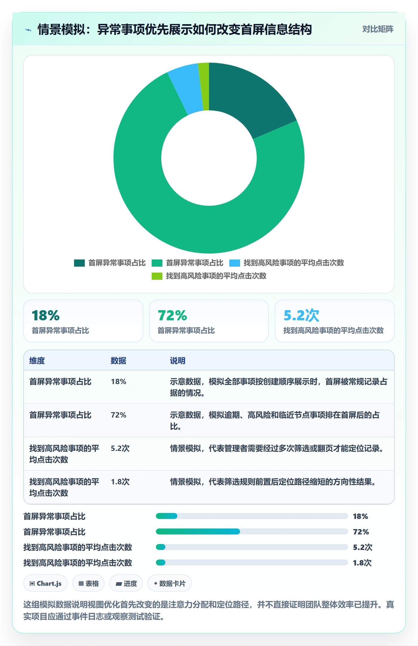 搜索最佳实践：管理层列表视图流程优化，常见问题