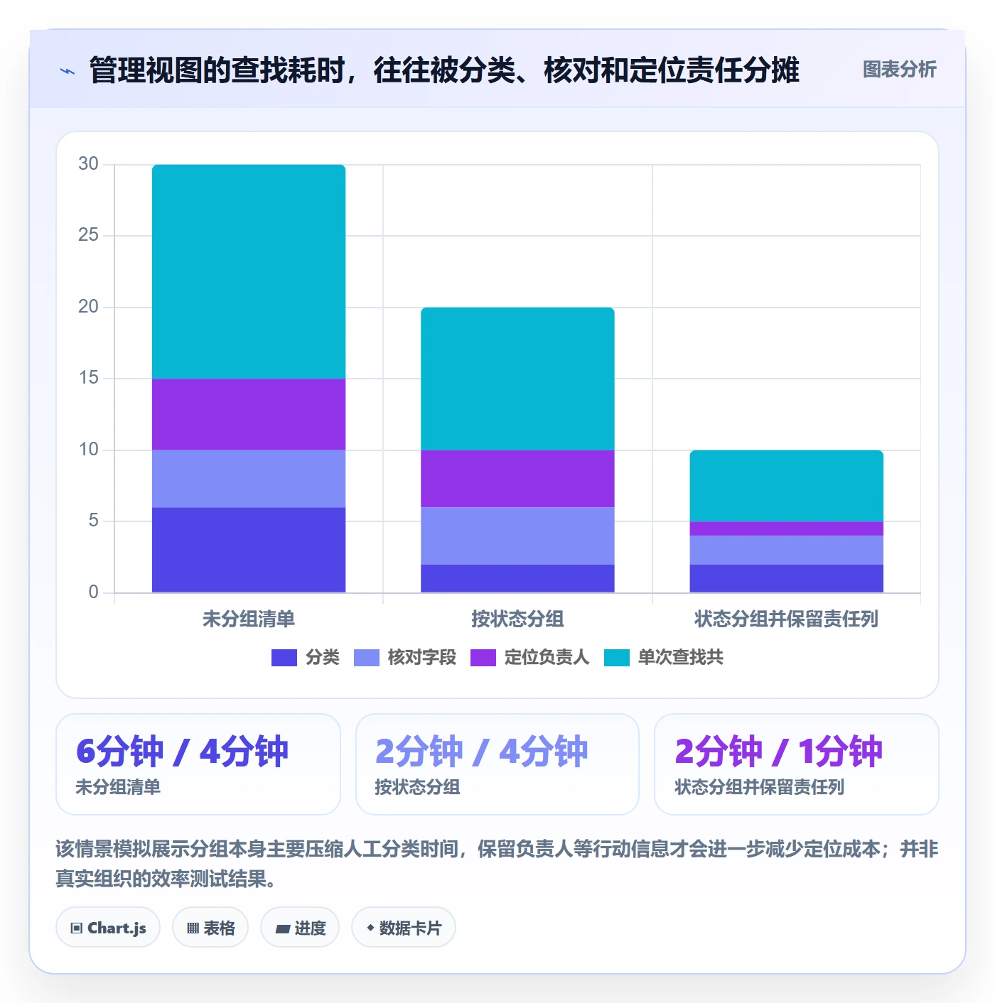 分组实操方法:管理层提升列表视图效率的实操方法方法与模板