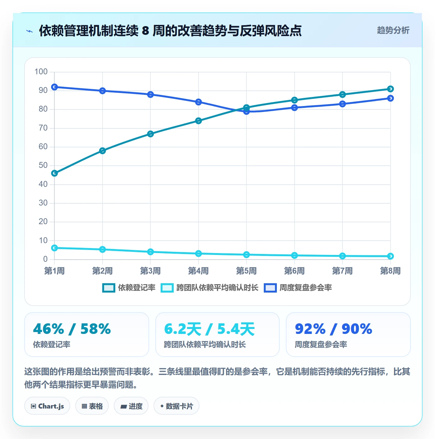 依赖冲突最佳实践:实施团队任务依赖最佳实践,常见问题