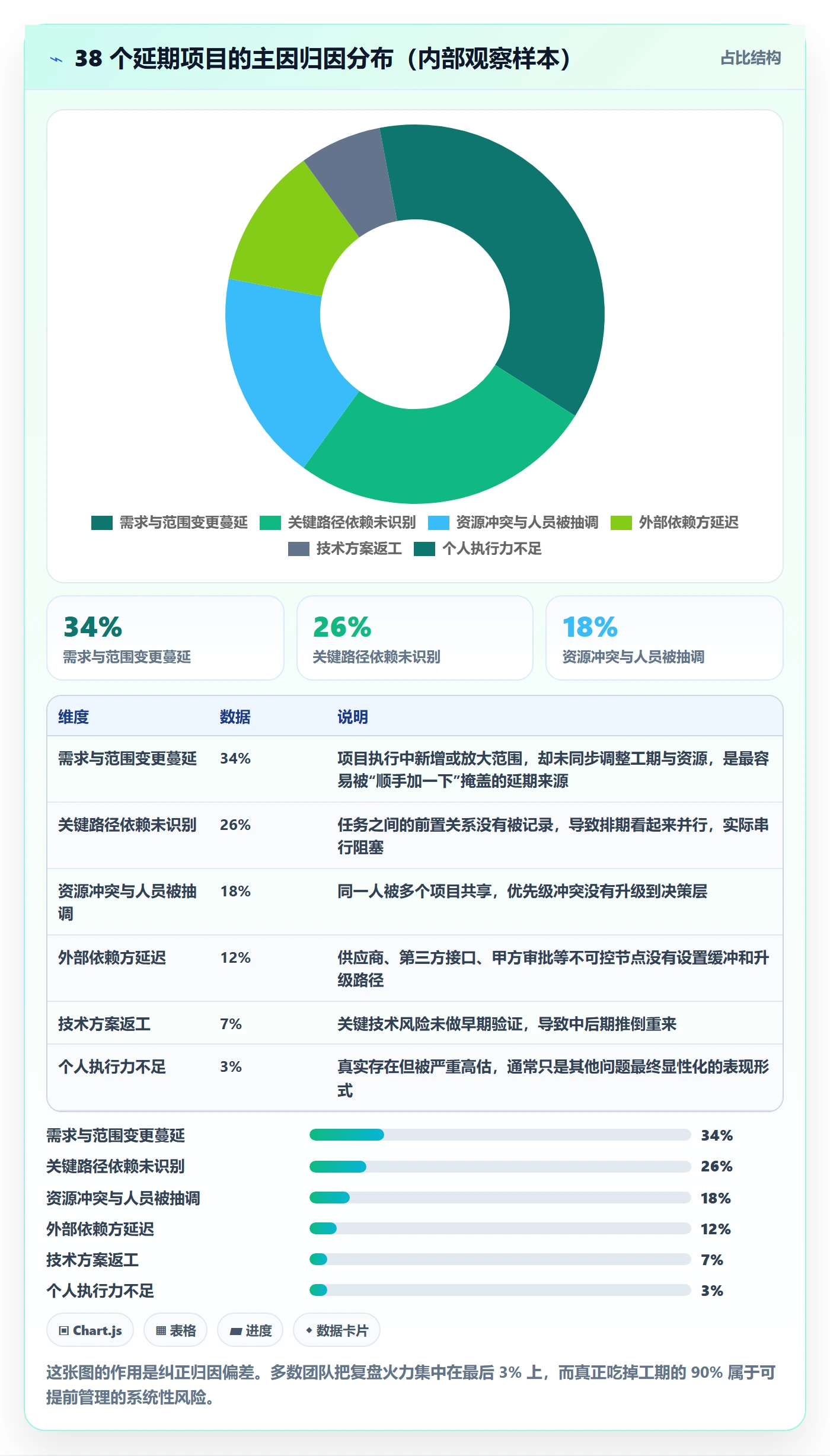 任务进度实操方法：项目负责人提升进度管理效率的风险控制方法与模板