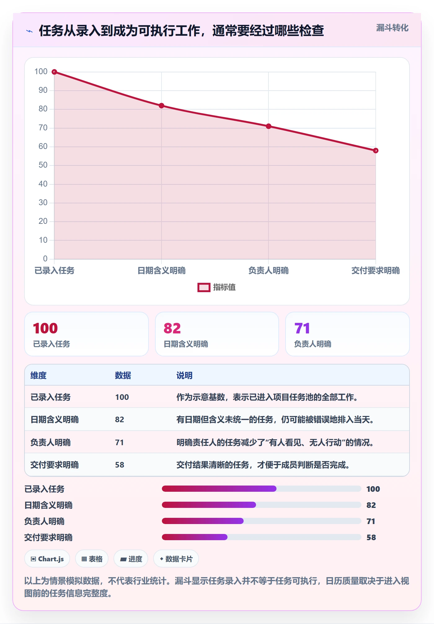 日历视图如何做好日视图？项目成员流程优化与操作步骤