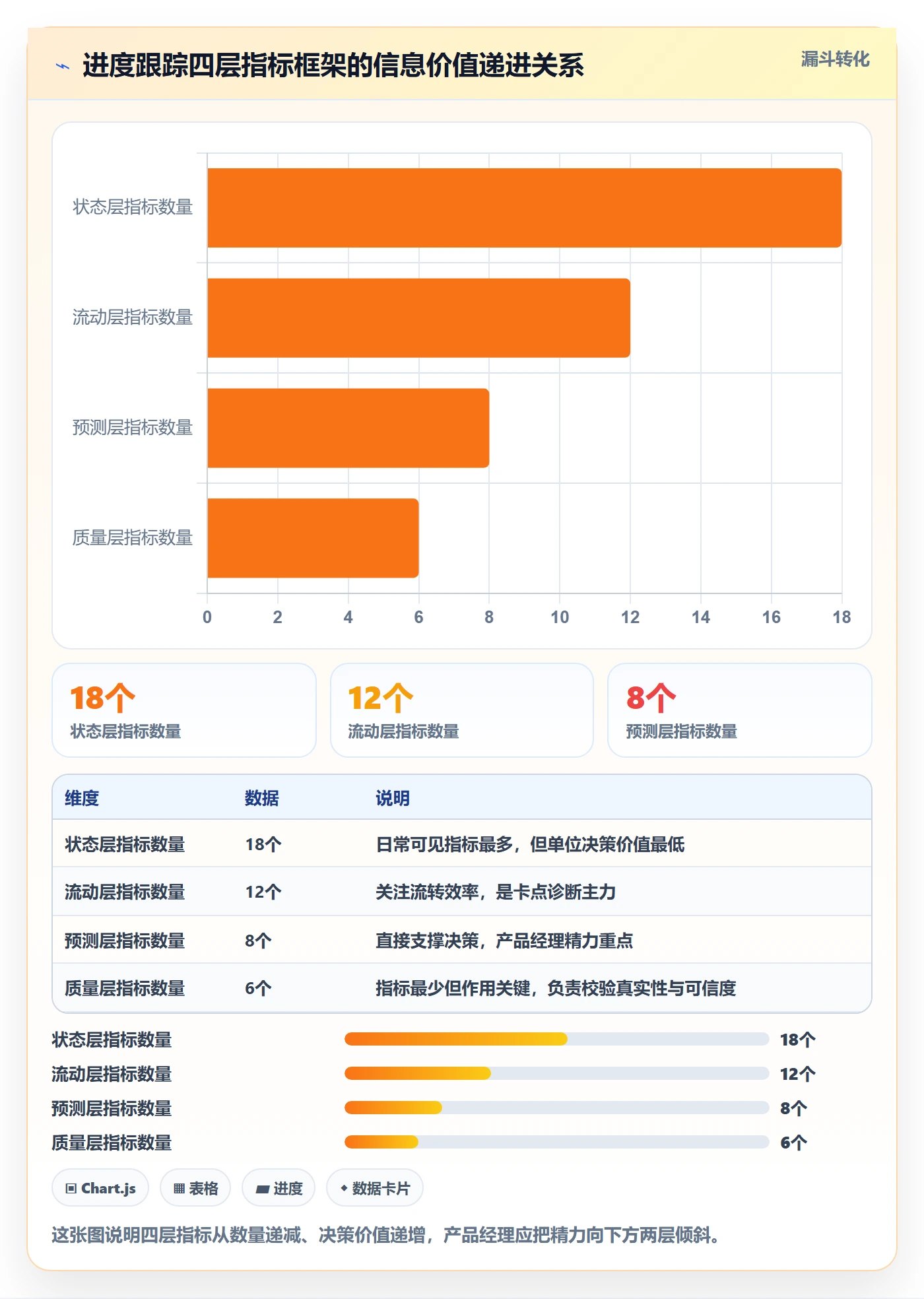 进展流程与规范:产品经理进度跟踪数据分析关键指标