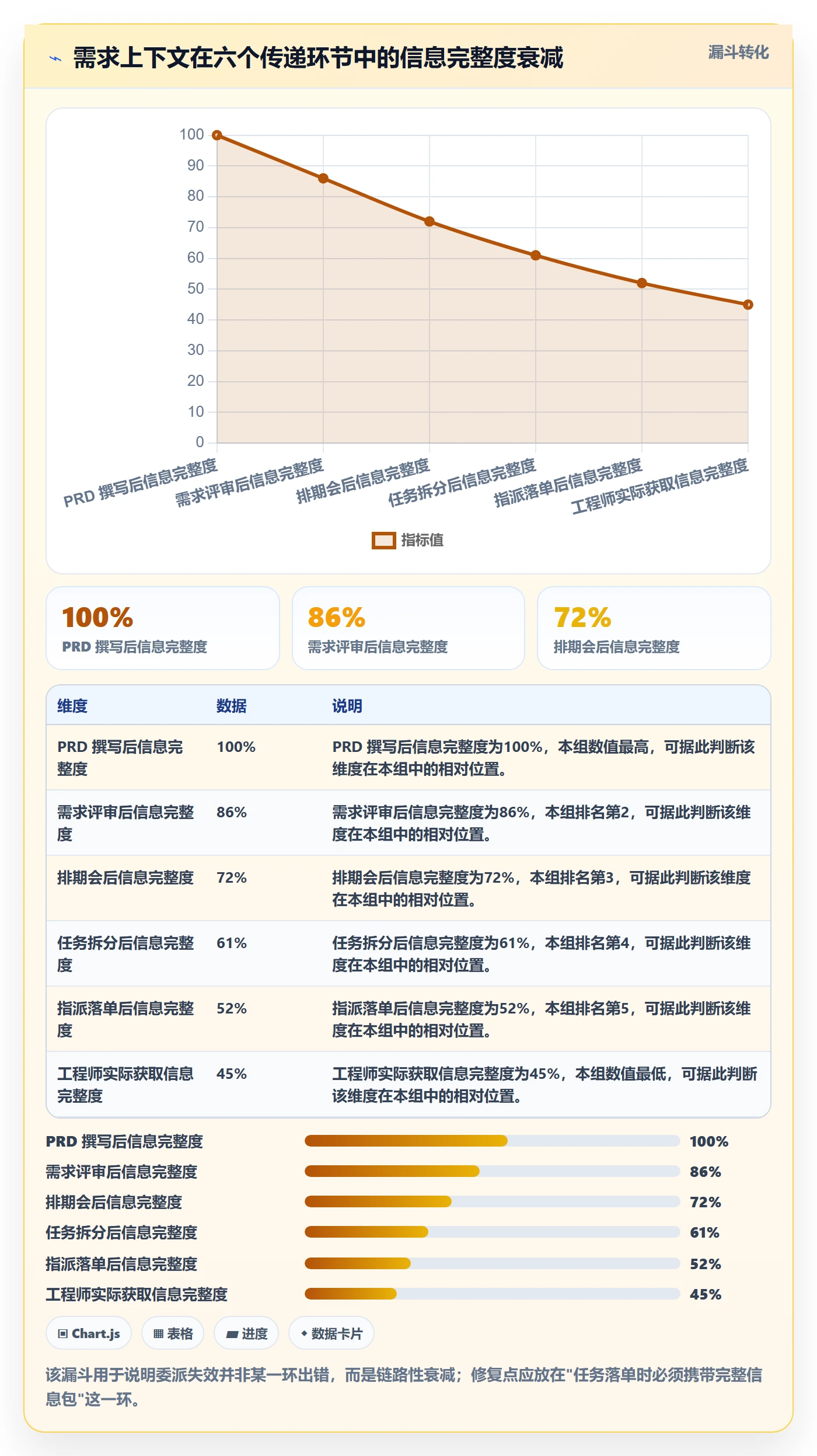 委派实操方法:研发团队提升任务分派效率的协同管理方法与模板