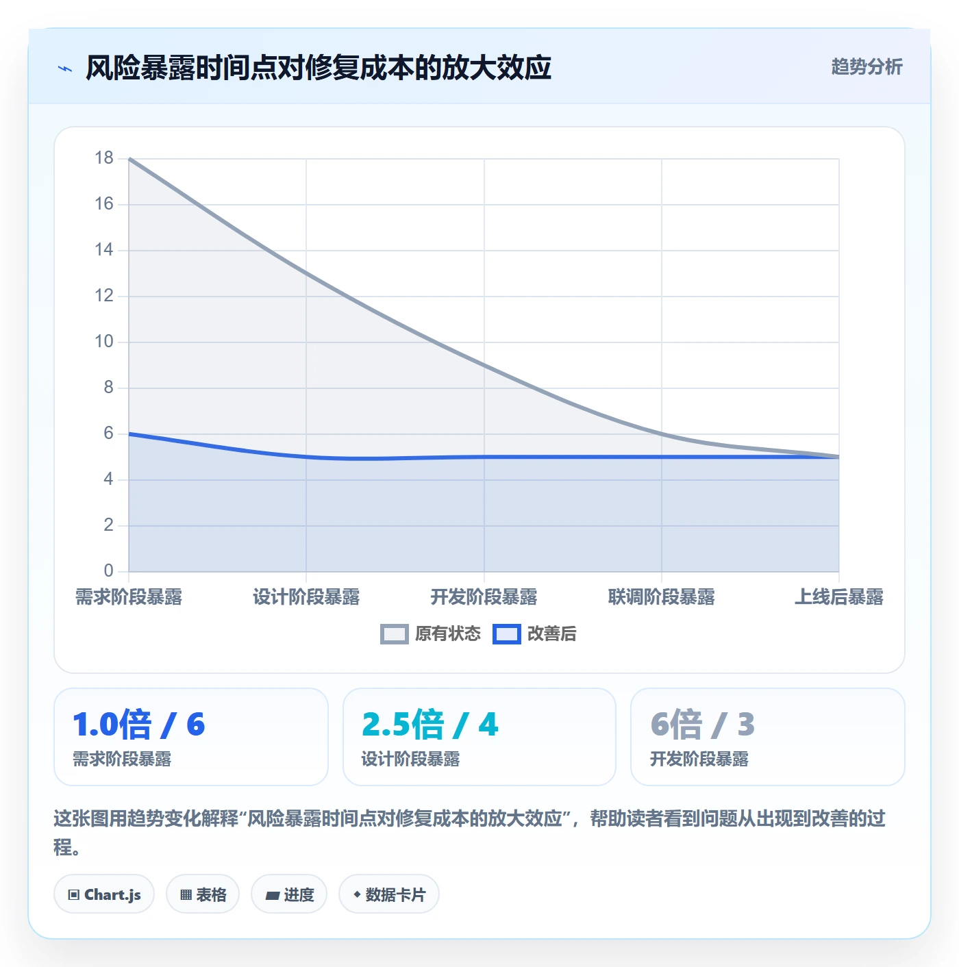 目标进度实操方法：研发团队提升项目目标效率的落地方案方法与模板