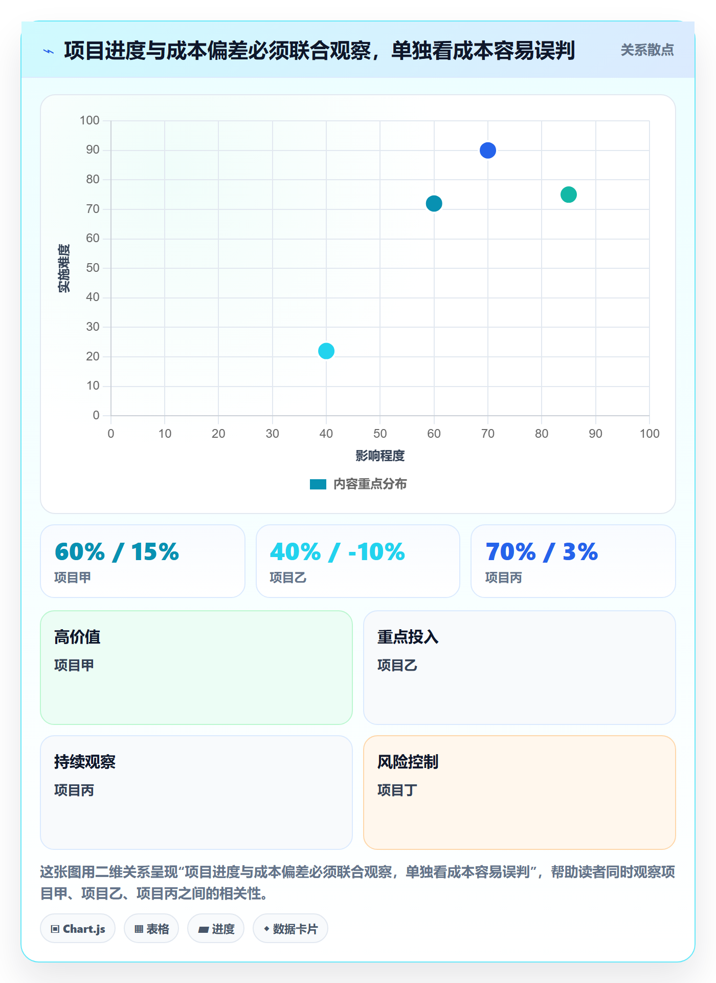 成本管理实际成本全流程:管理层协同管理与一文讲清