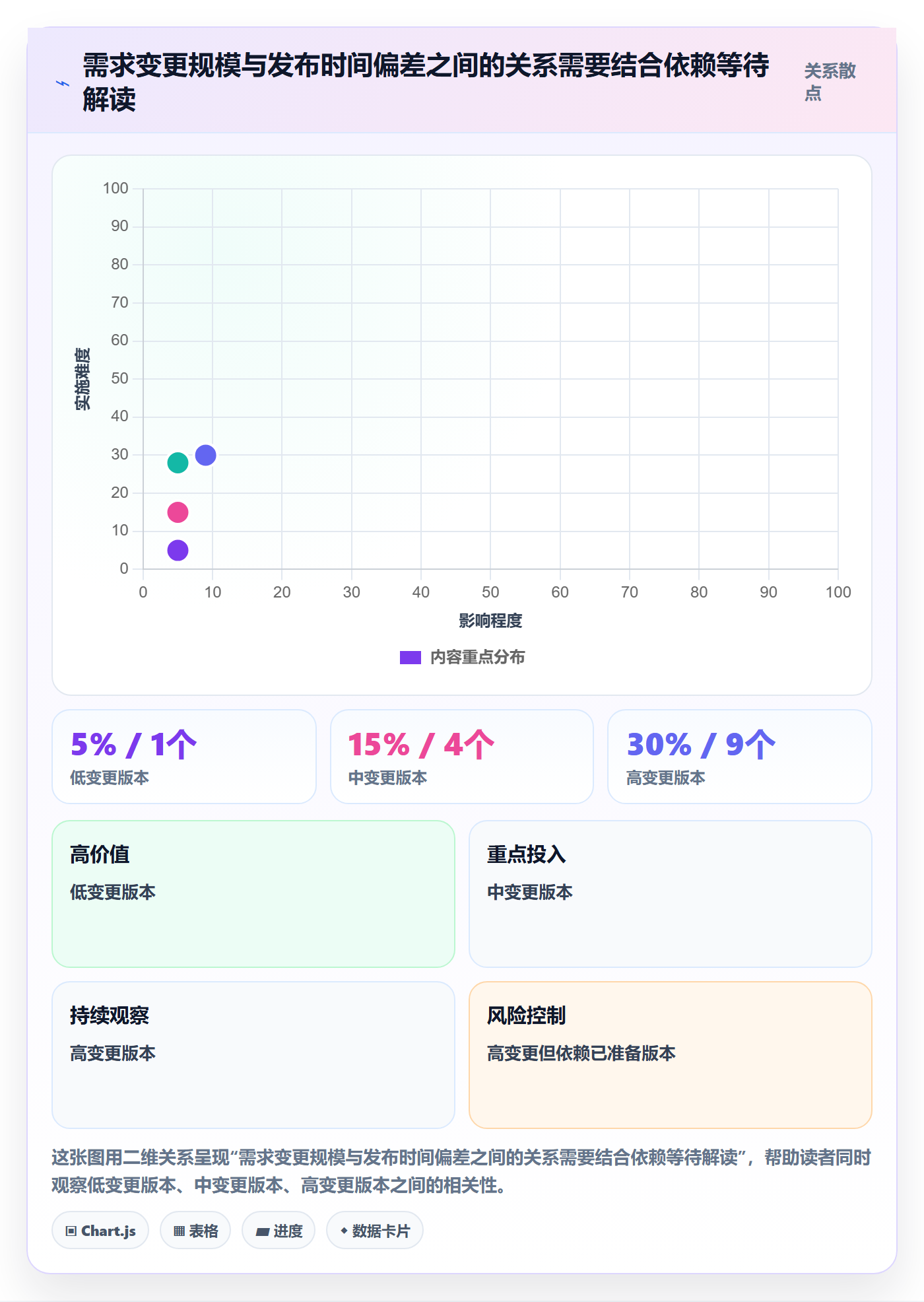 版本发布时间怎么做？实施团队实操方法：版本管理从0到1