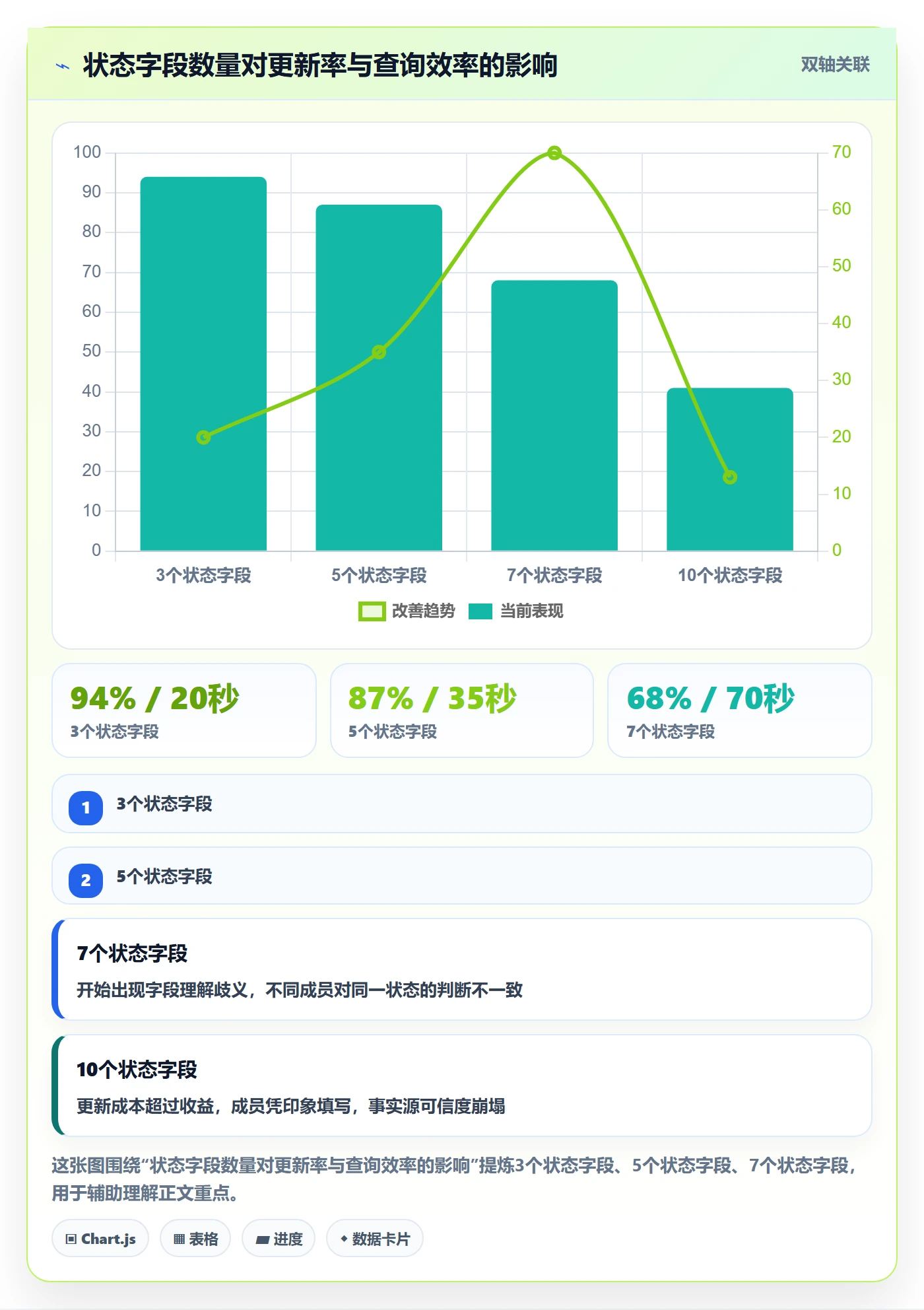 跟踪怎么做?产品经理效率提升:进度跟踪从0到1