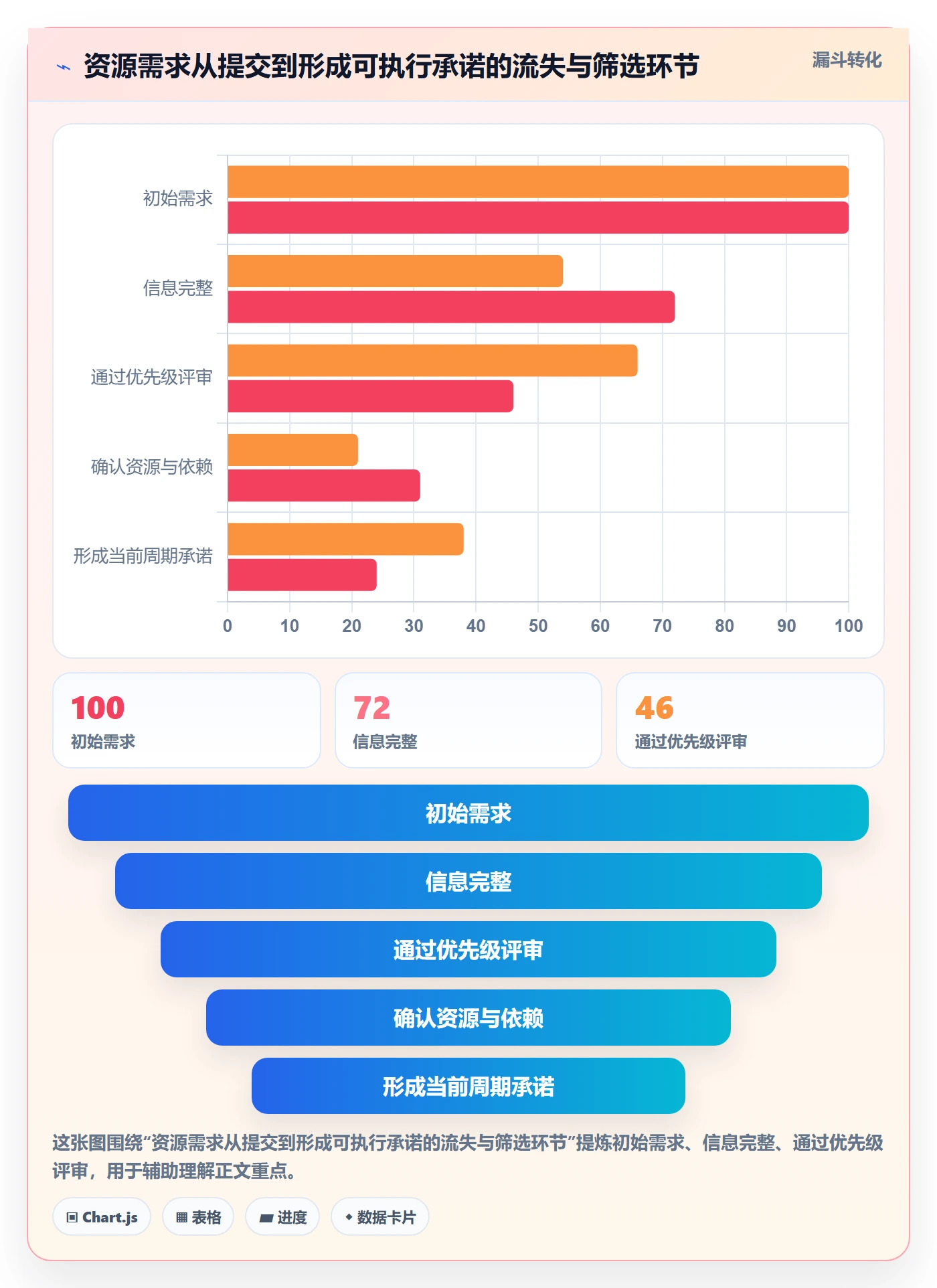 岗位实操方法:管理层提升资源管理效率的效率提升方法与模板