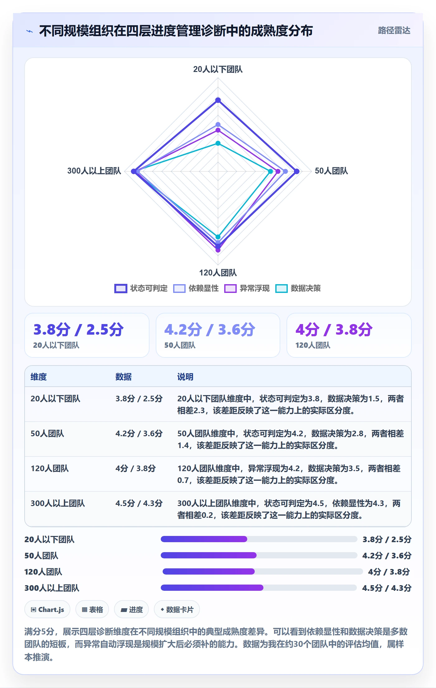 任务进度管理方法大全：企业管理者进度管理效率提升落地清单