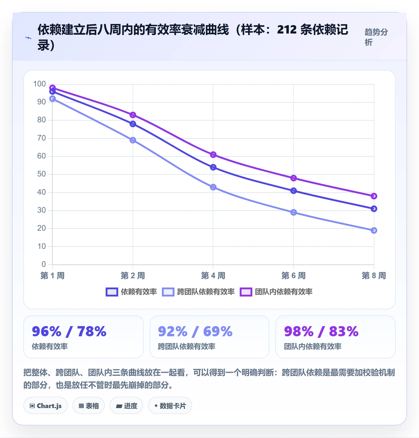 FS怎么做？研发团队入门指南：任务依赖从0到1