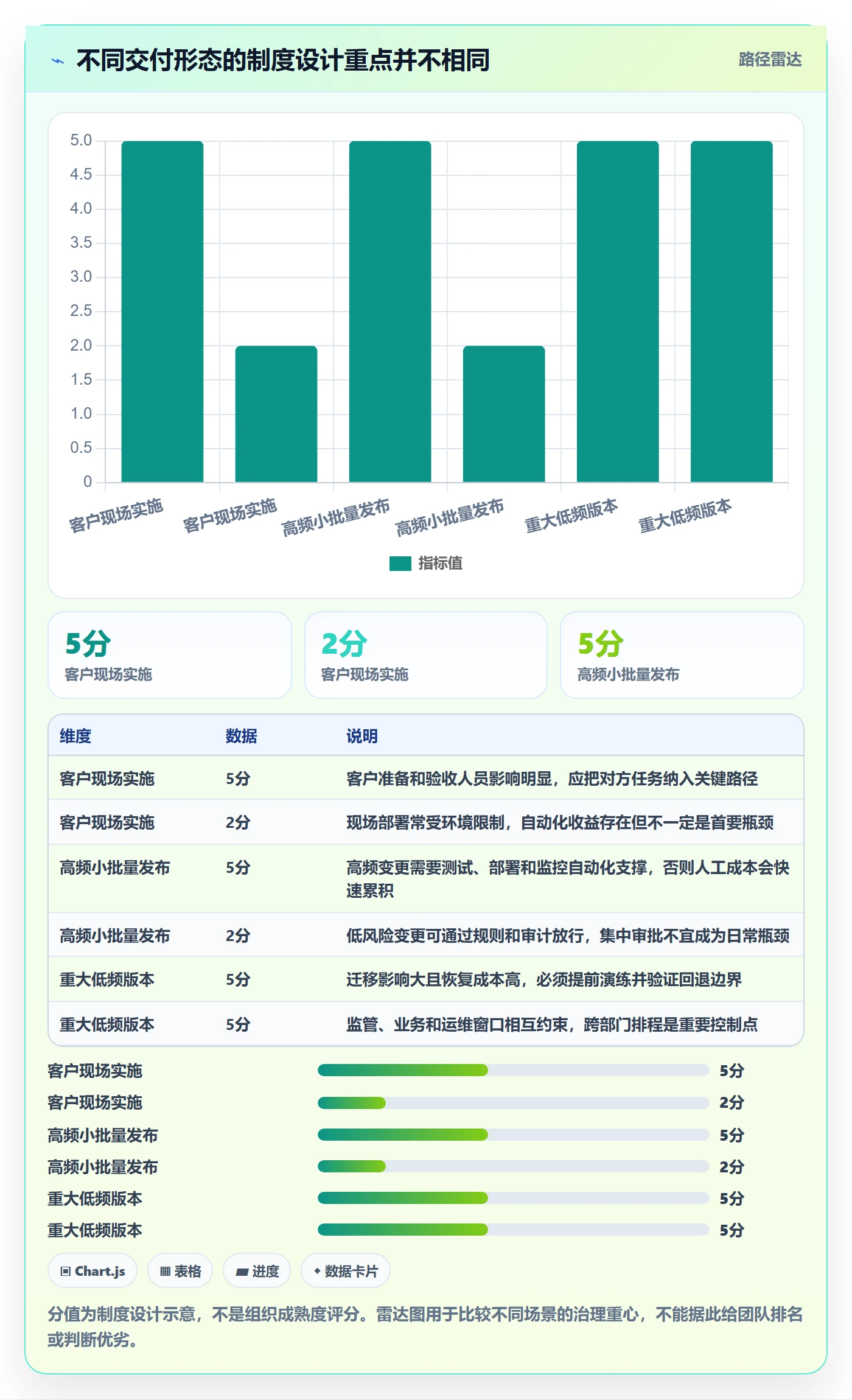 版本发布时间管理指南:实施团队如何做好版本管理,制度设计全流程