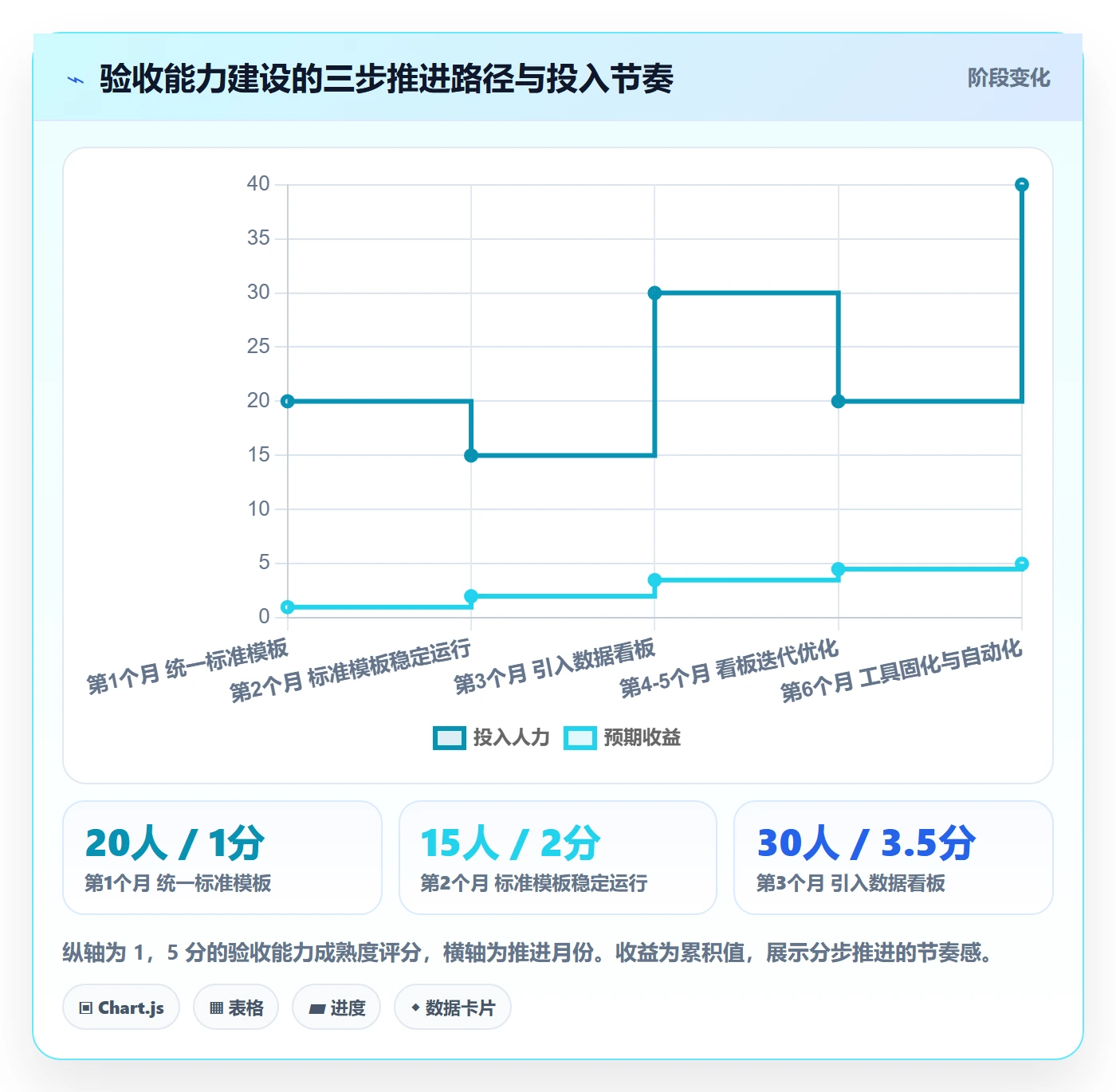 任务验收验收标准全流程:跨部门团队数据分析与一文讲清