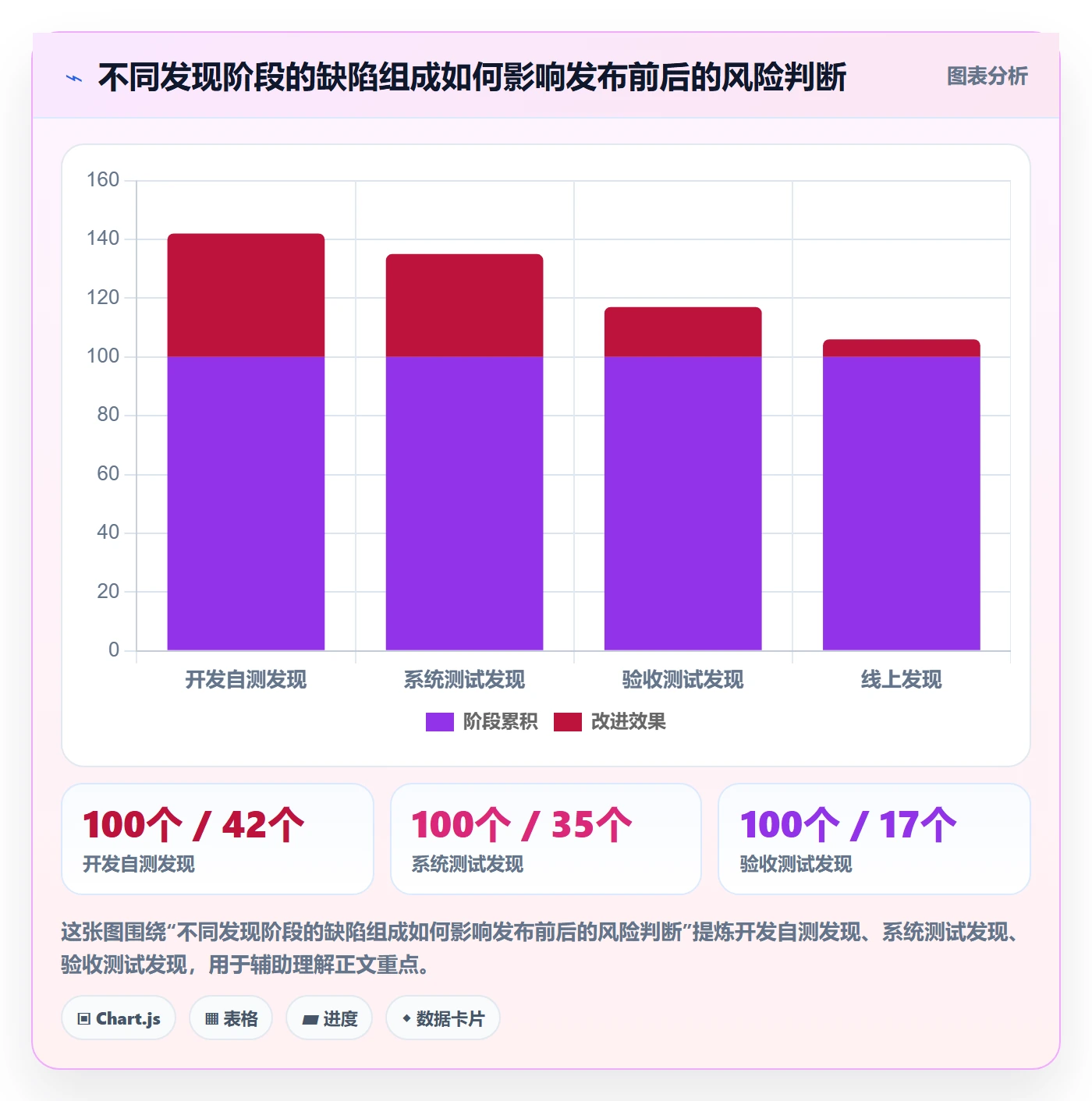验证流程与规范：PMOBug / 缺陷入门指南关键指标