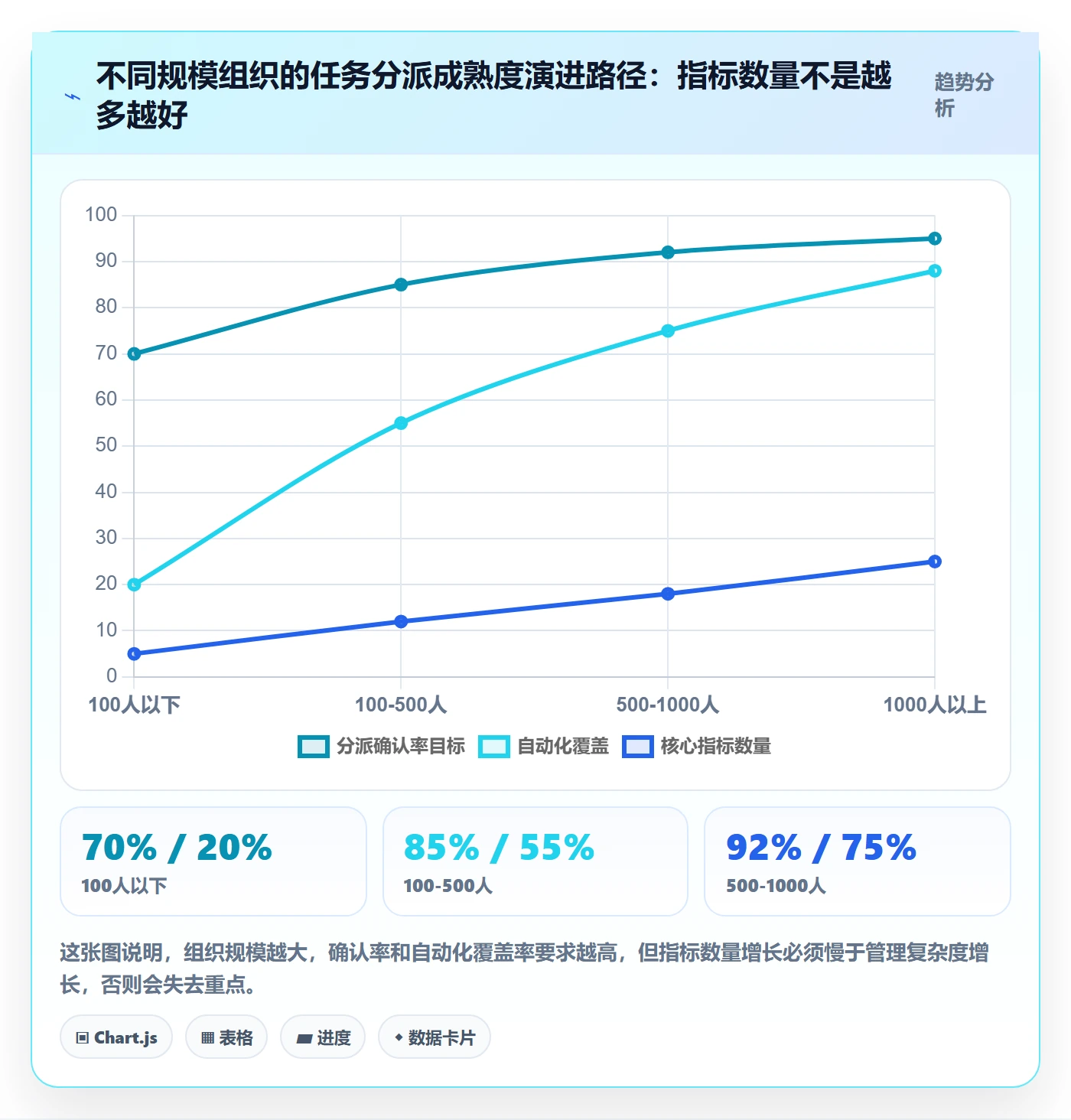 多人任务流程与规范:PMO任务分派落地方案关键指标