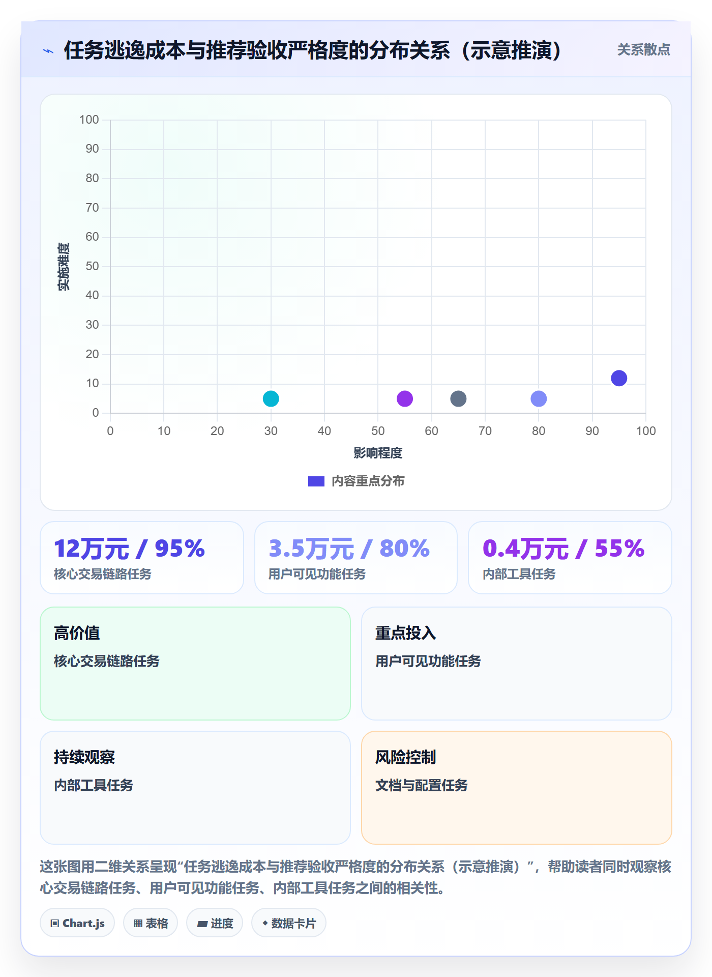 驳回管理指南:项目经理如何做好任务验收,实操方法全流程